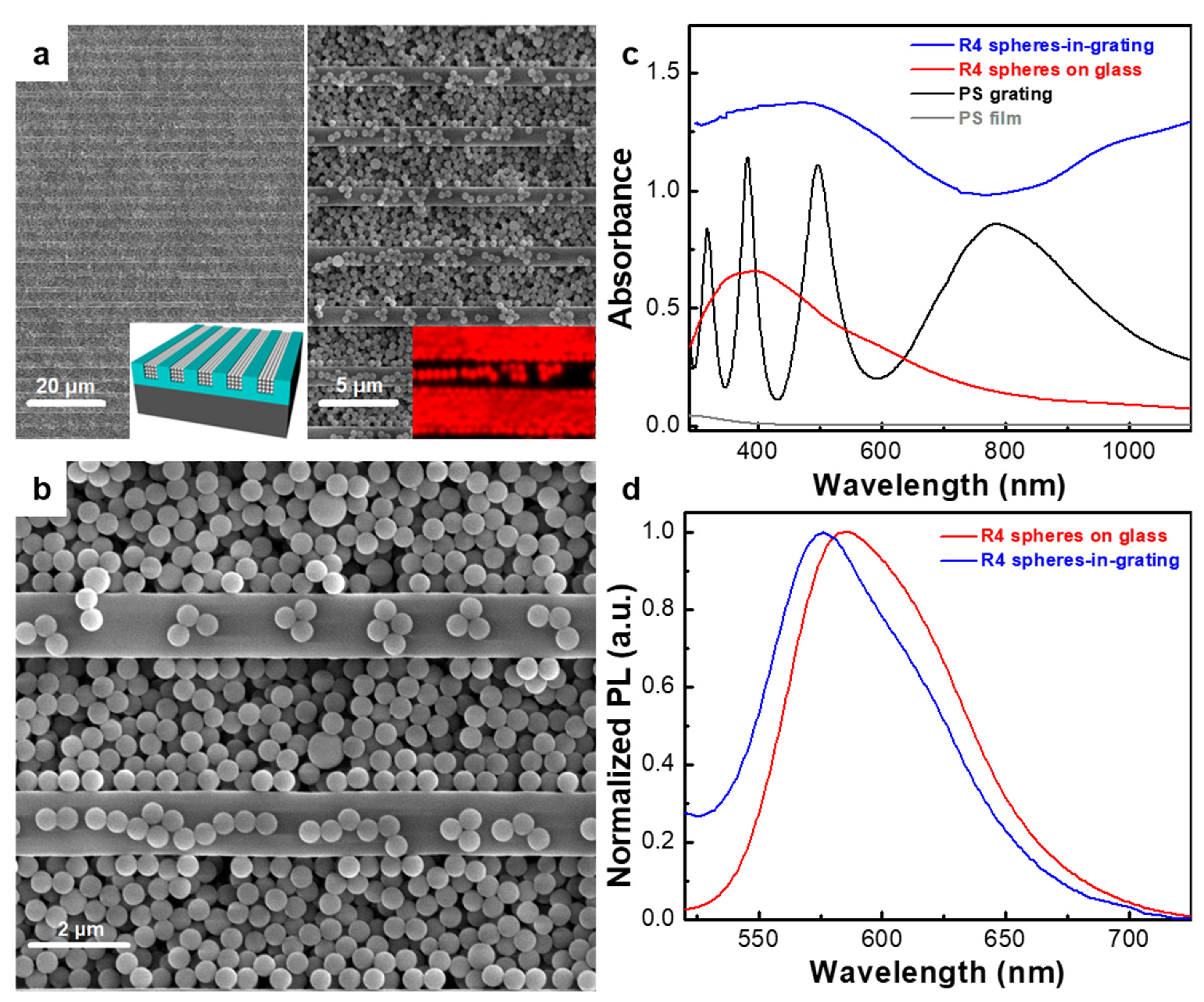 Nanomaterials 12 01084 g001