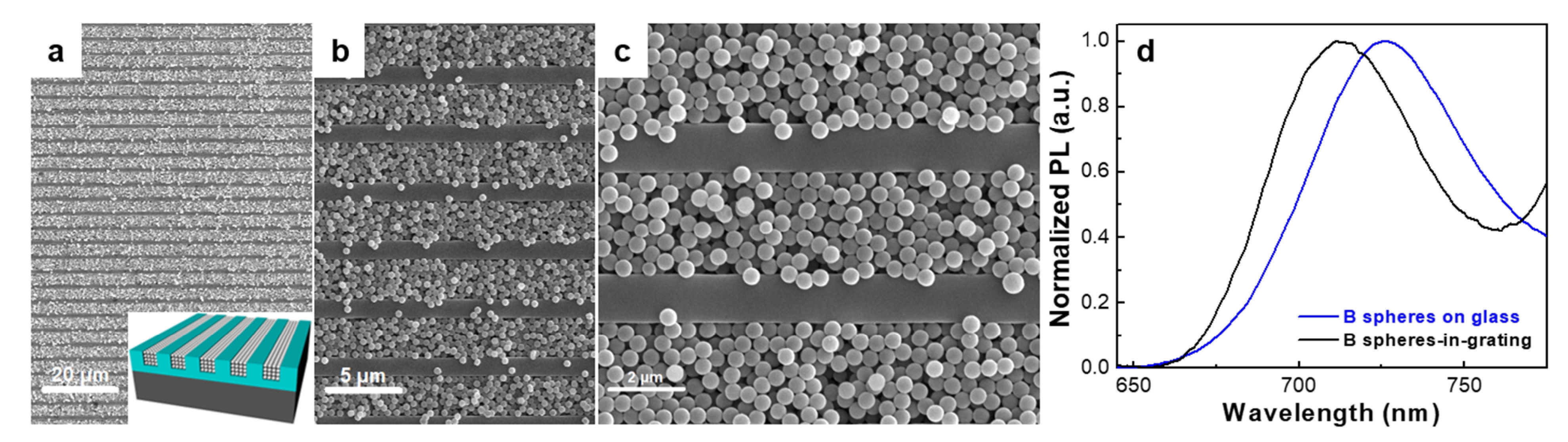 Nanomaterials 12 01084 g002