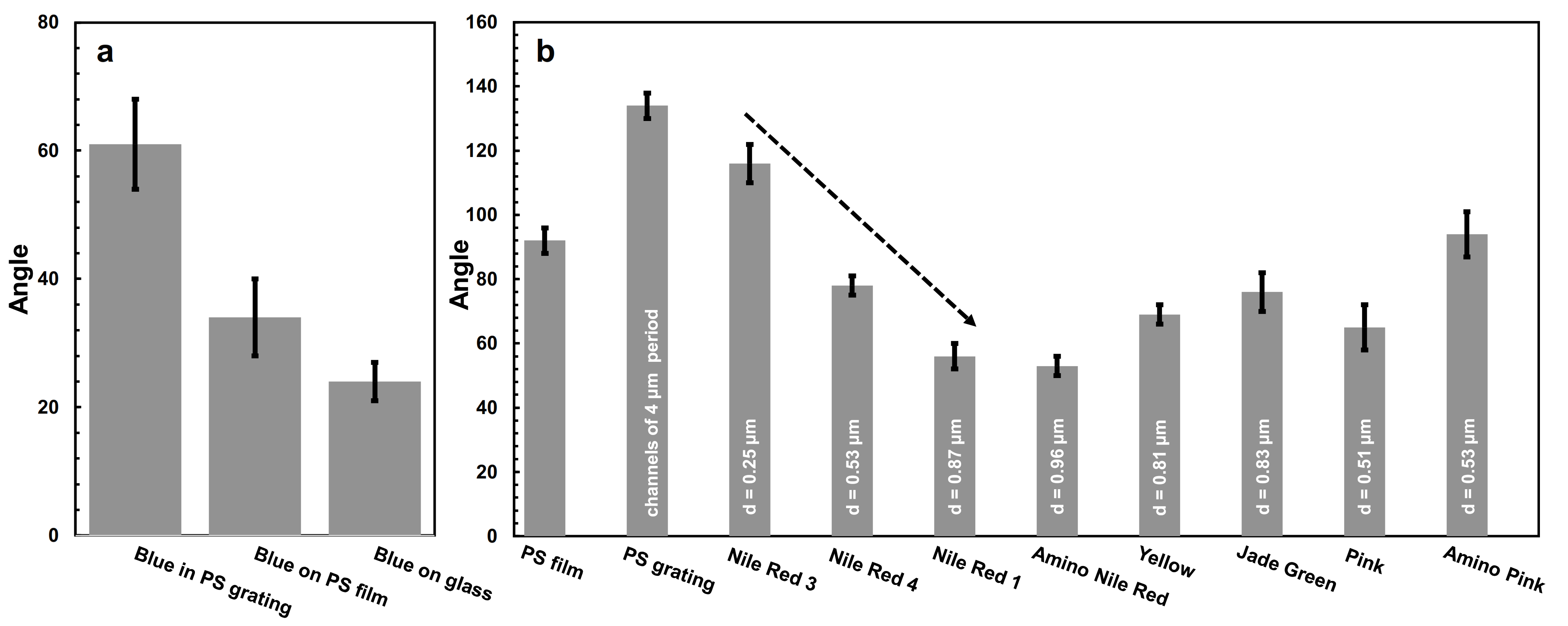 Nanomaterials 12 01084 g004