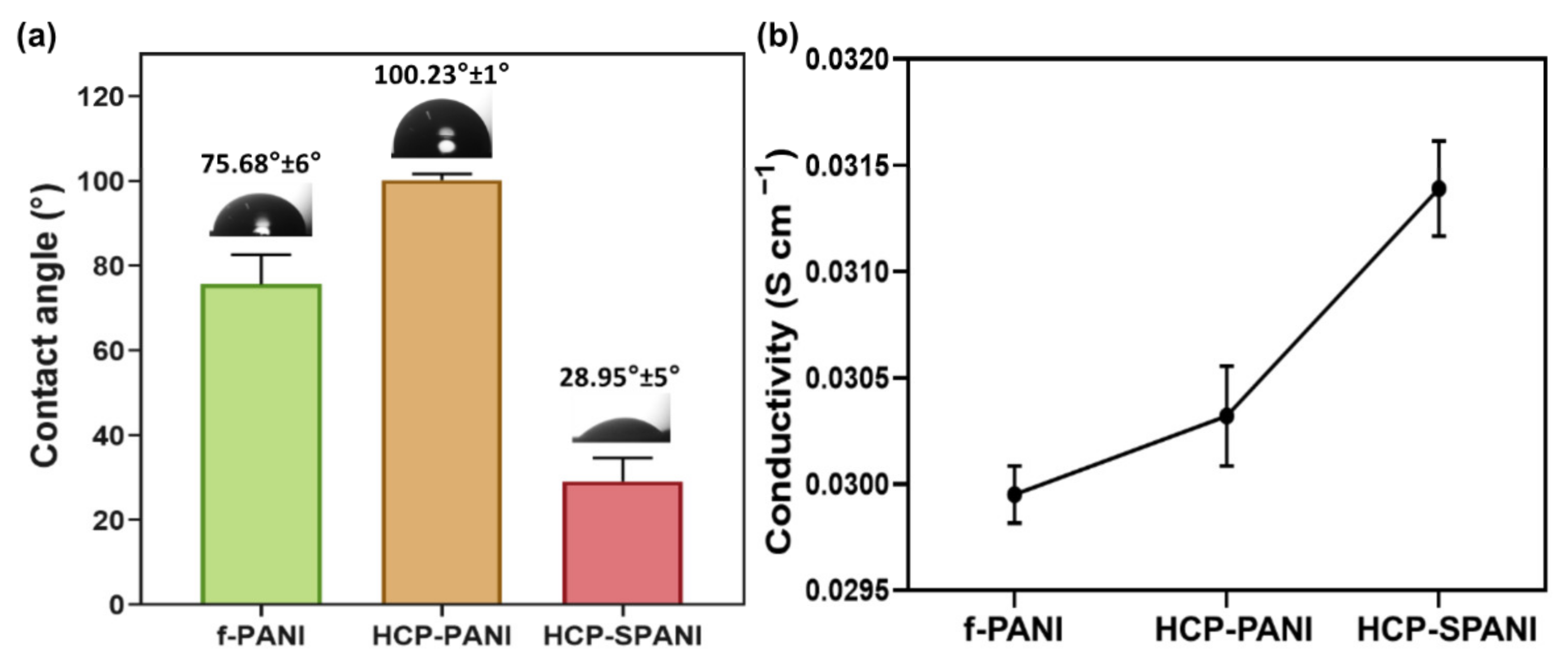 Nanomaterials 12 01085 g006