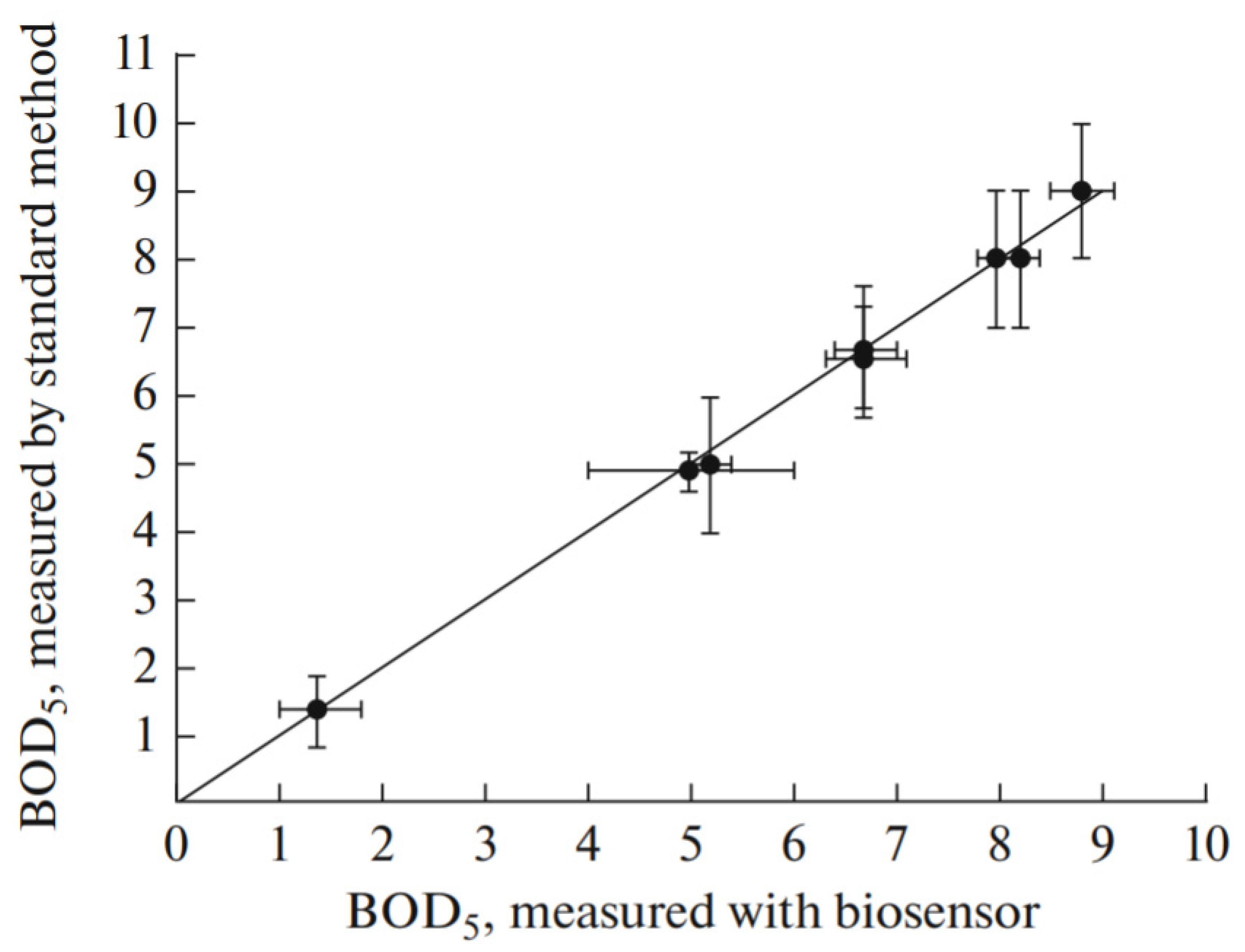 Nanomaterials 12 01086 g011