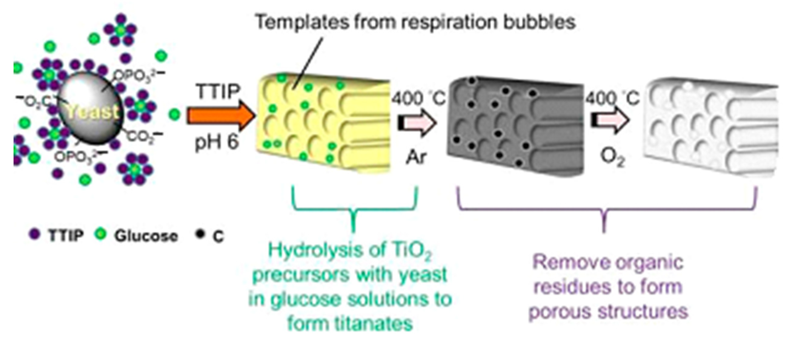 Nanomaterials 12 01086 g015