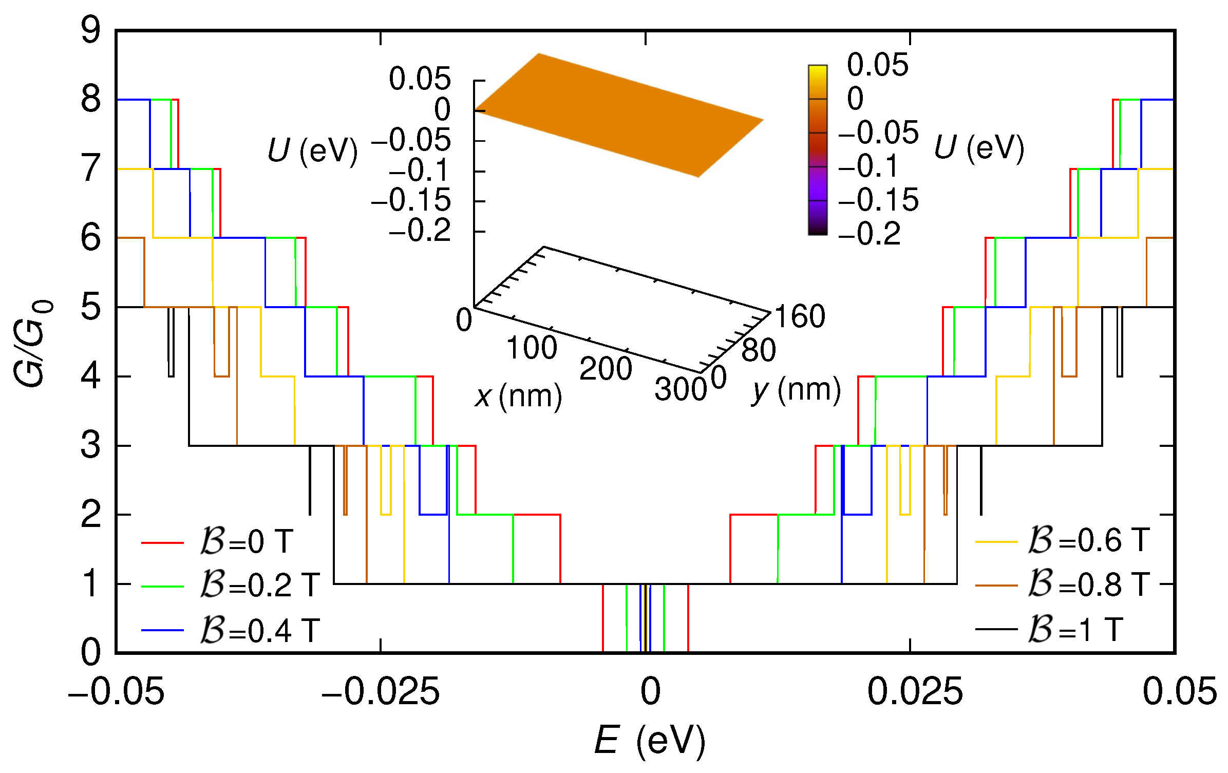 Nanomaterials 12 01087 g005 Nanomaterials 12 01087 g005