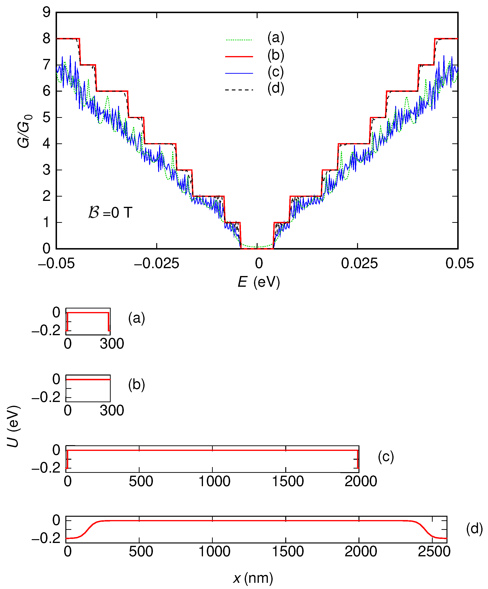 Nanomaterials 12 01087 g009 Nanomaterials 12 01087 g009