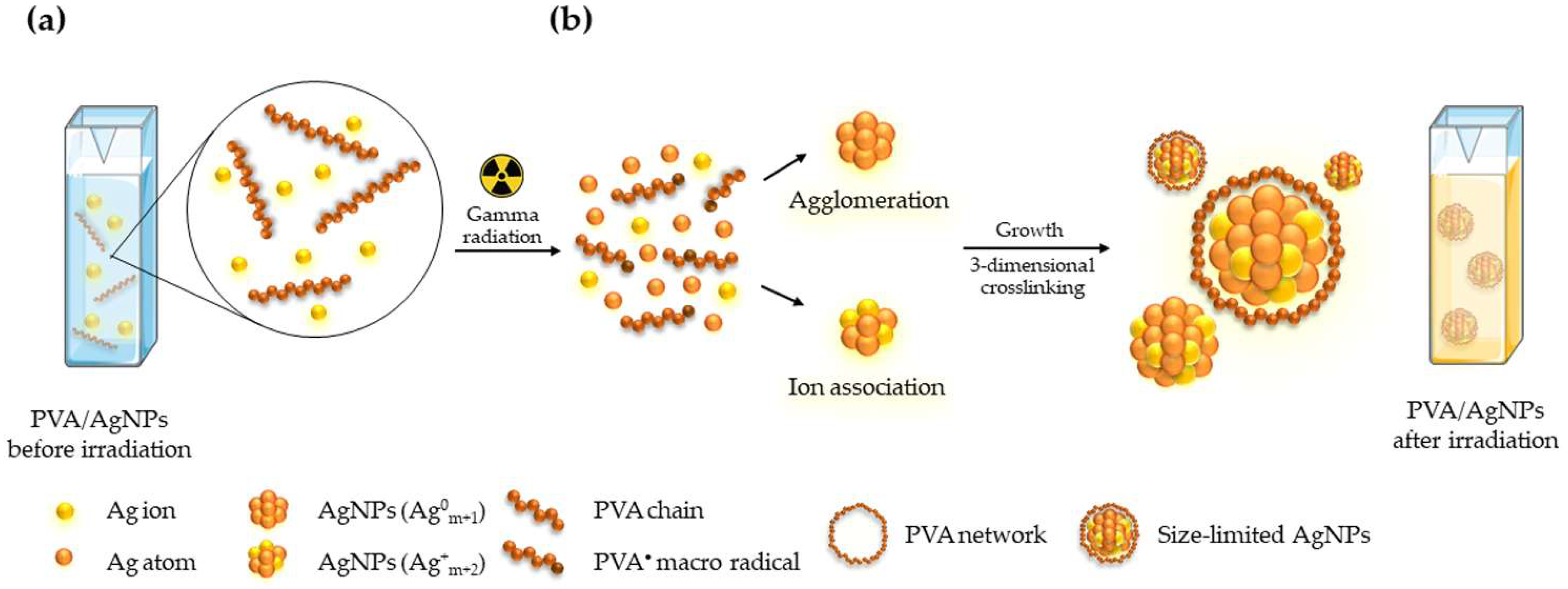 Nanomaterials 12 01088 g001 Nanomaterials 12 01088 g001
