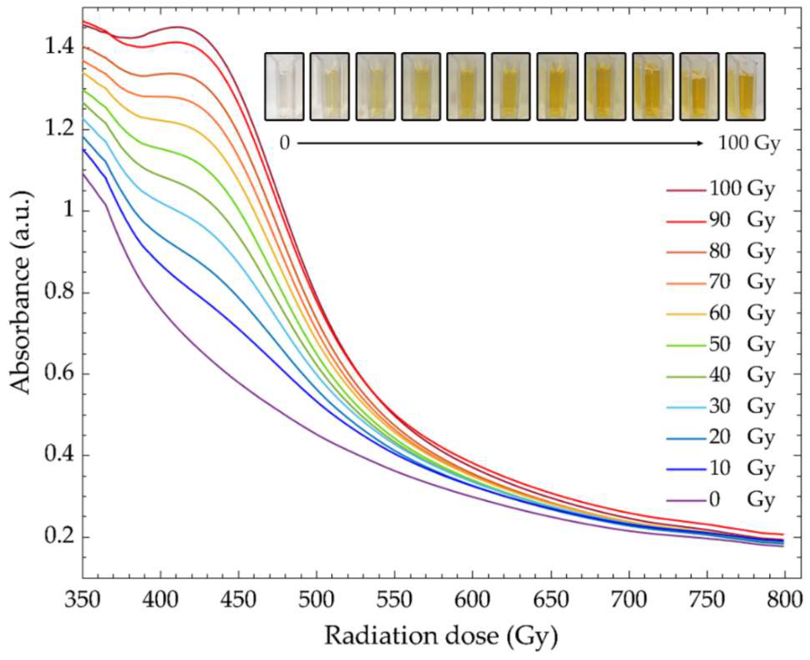 Nanomaterials 12 01088 g002 Nanomaterials 12 01088 g002