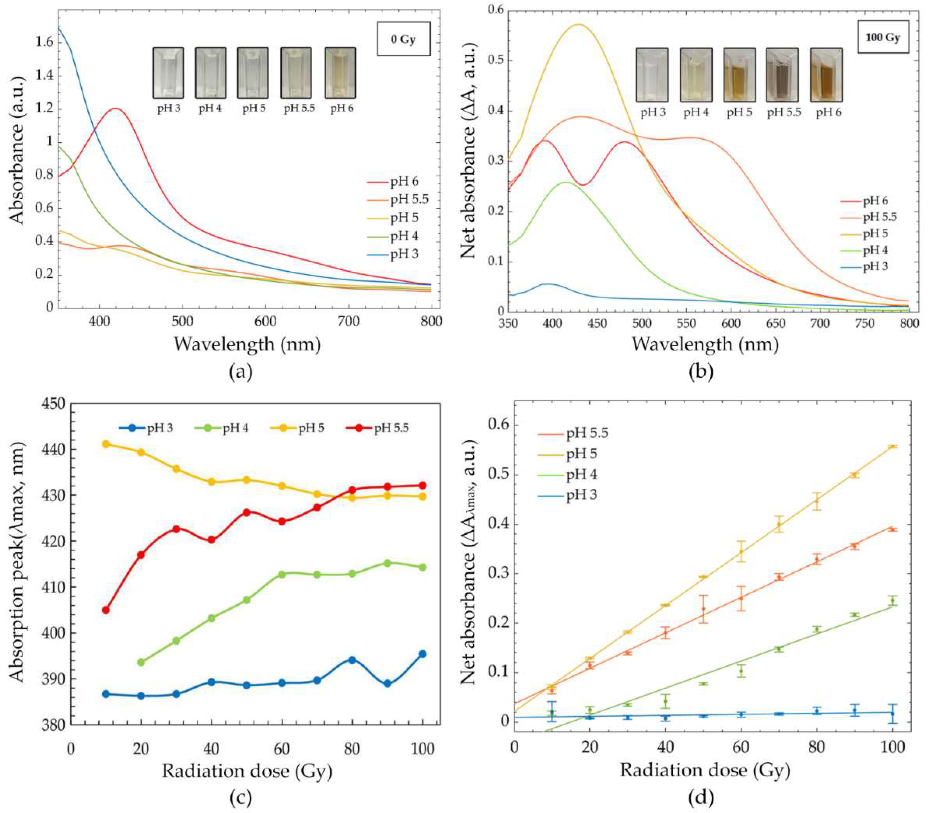 Nanomaterials 12 01088 g003 Nanomaterials 12 01088 g003