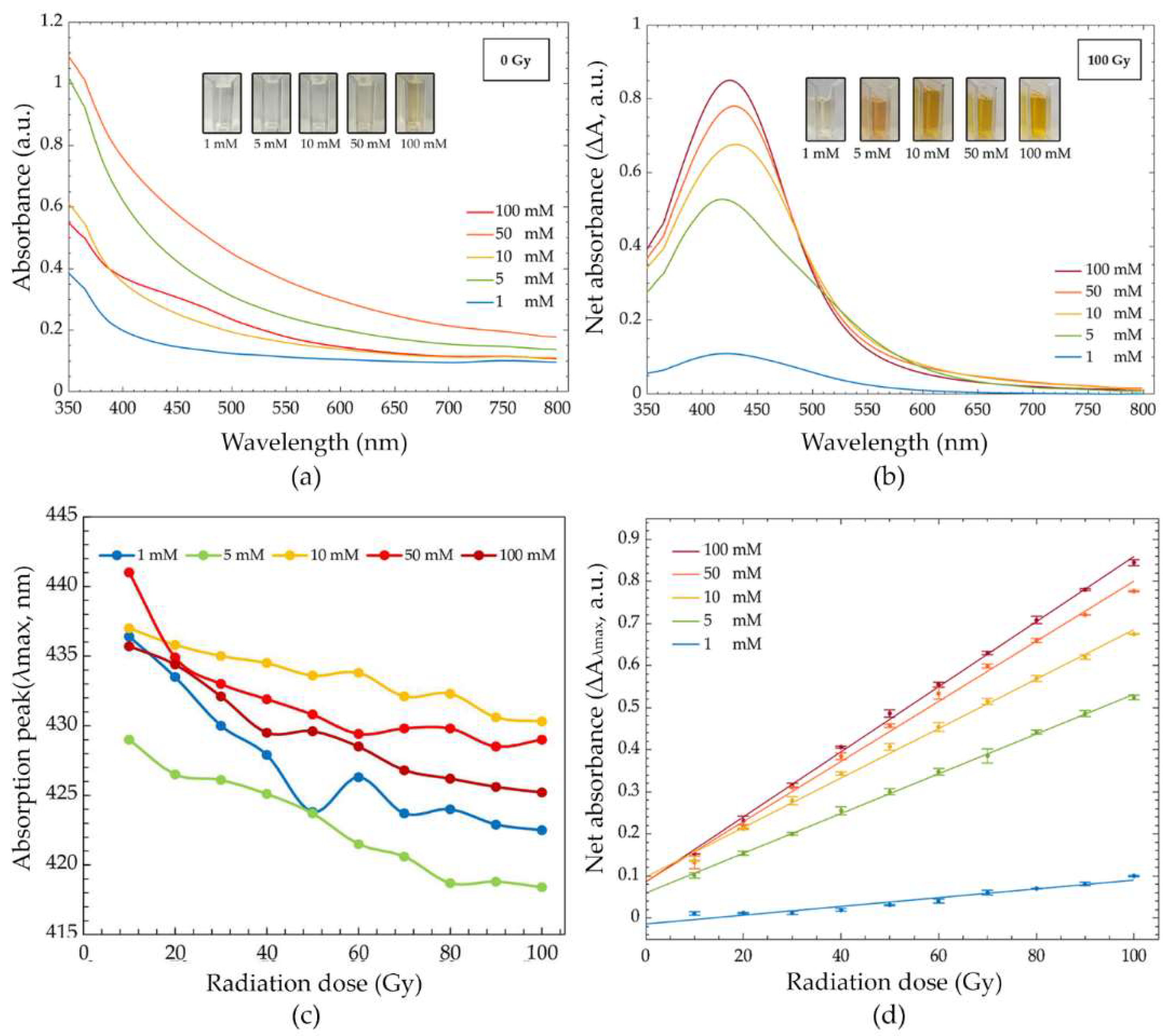 Nanomaterials 12 01088 g004 Nanomaterials 12 01088 g004