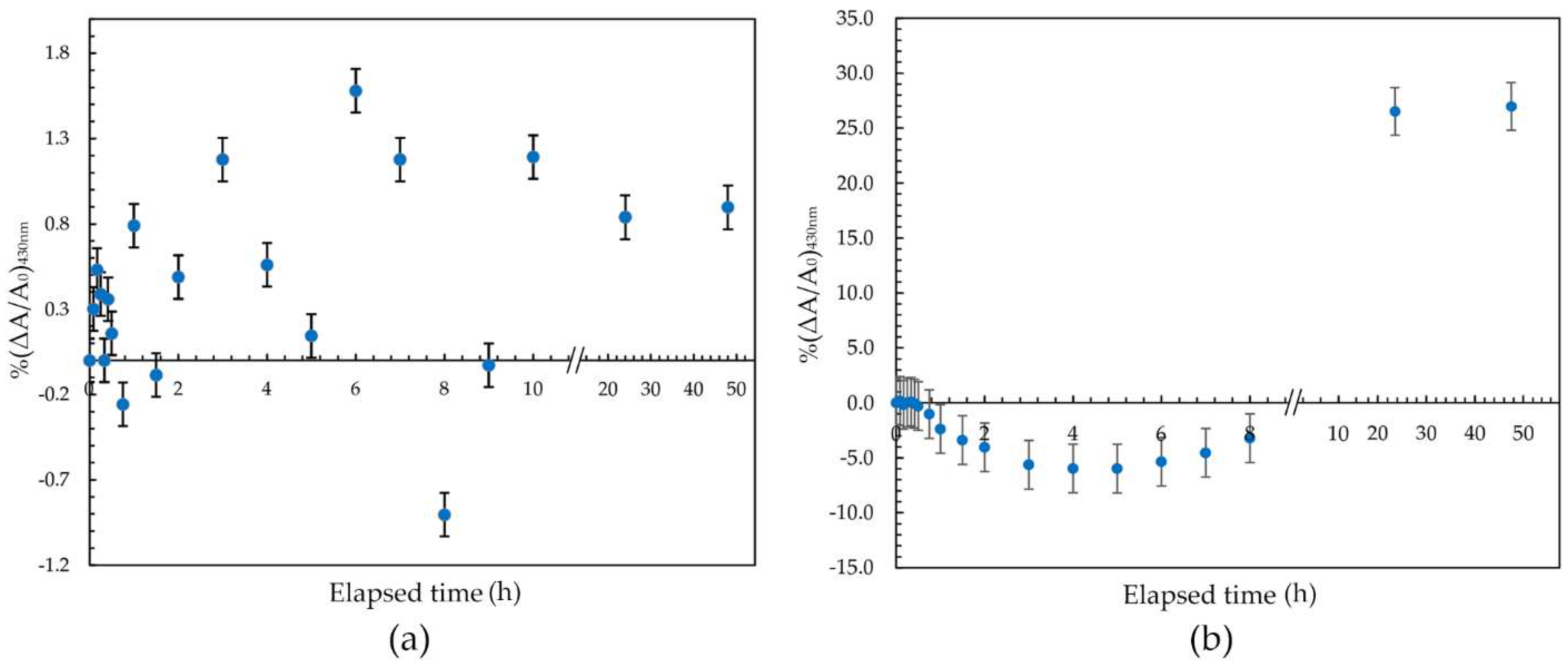 Nanomaterials 12 01088 g006 Nanomaterials 12 01088 g006