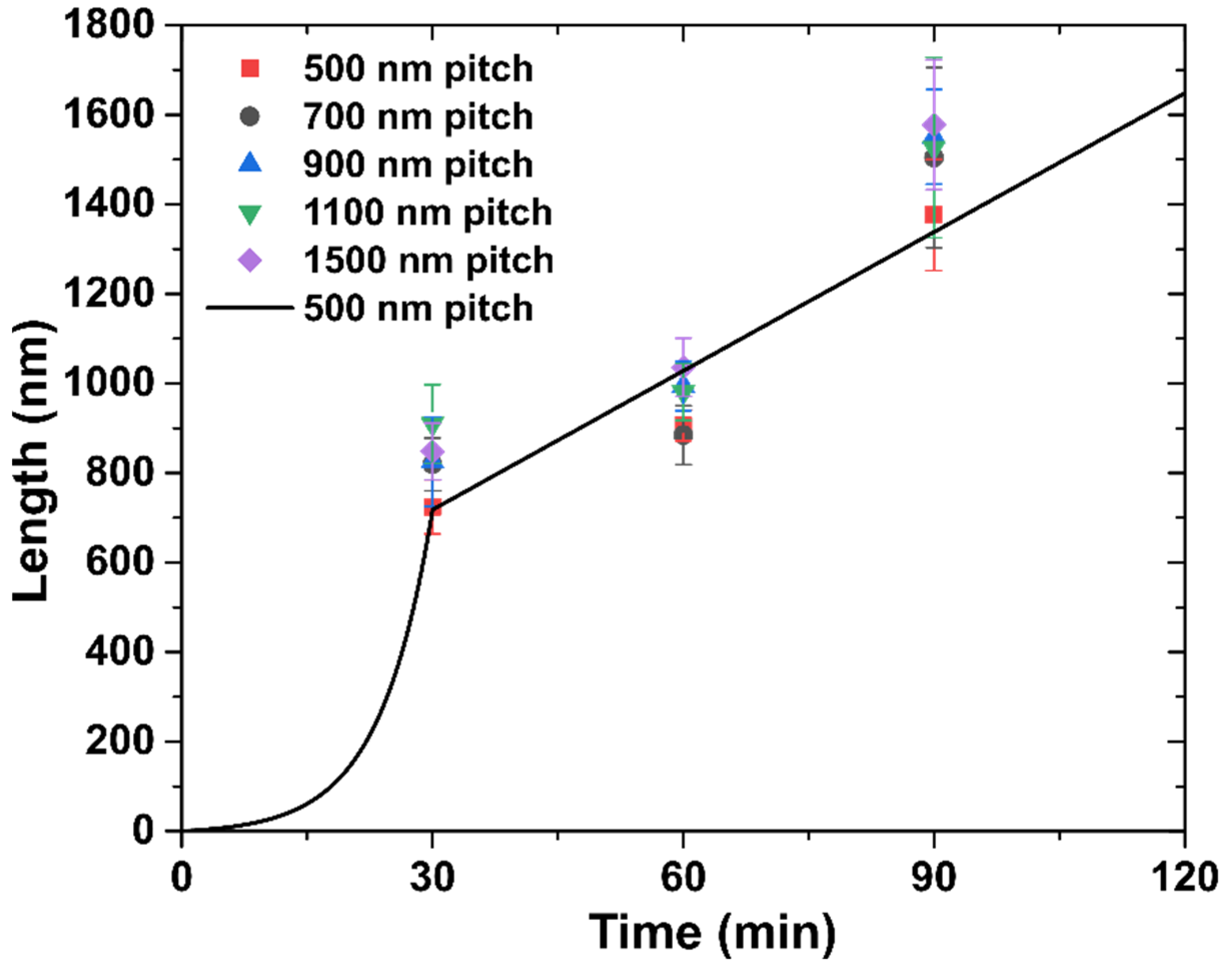 Nanomaterials 12 01090 g002