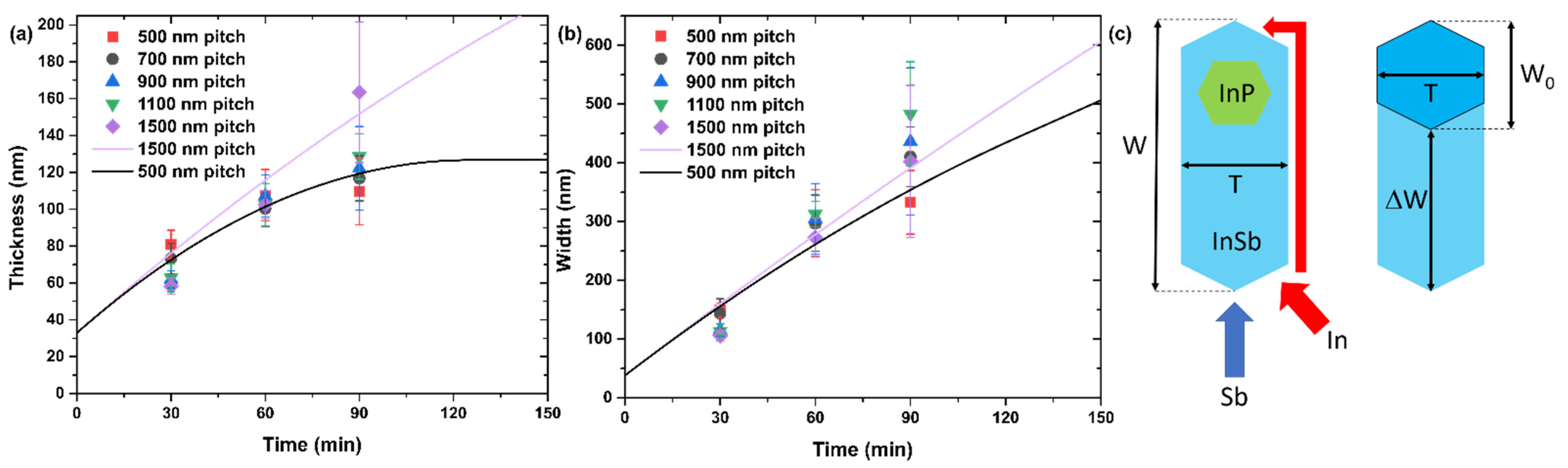 Nanomaterials 12 01090 g003