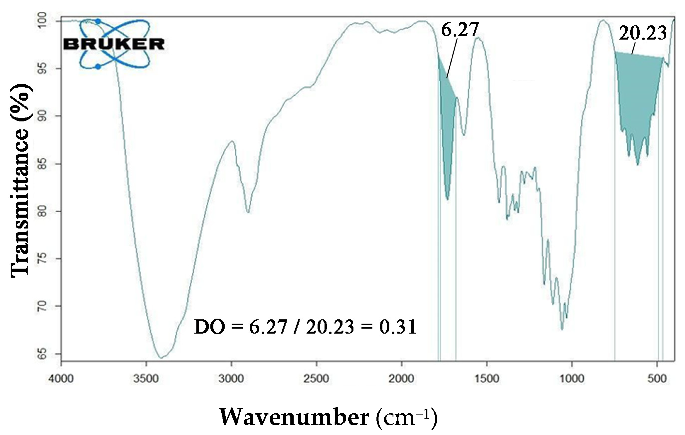 Nanomaterials 12 01093 g002