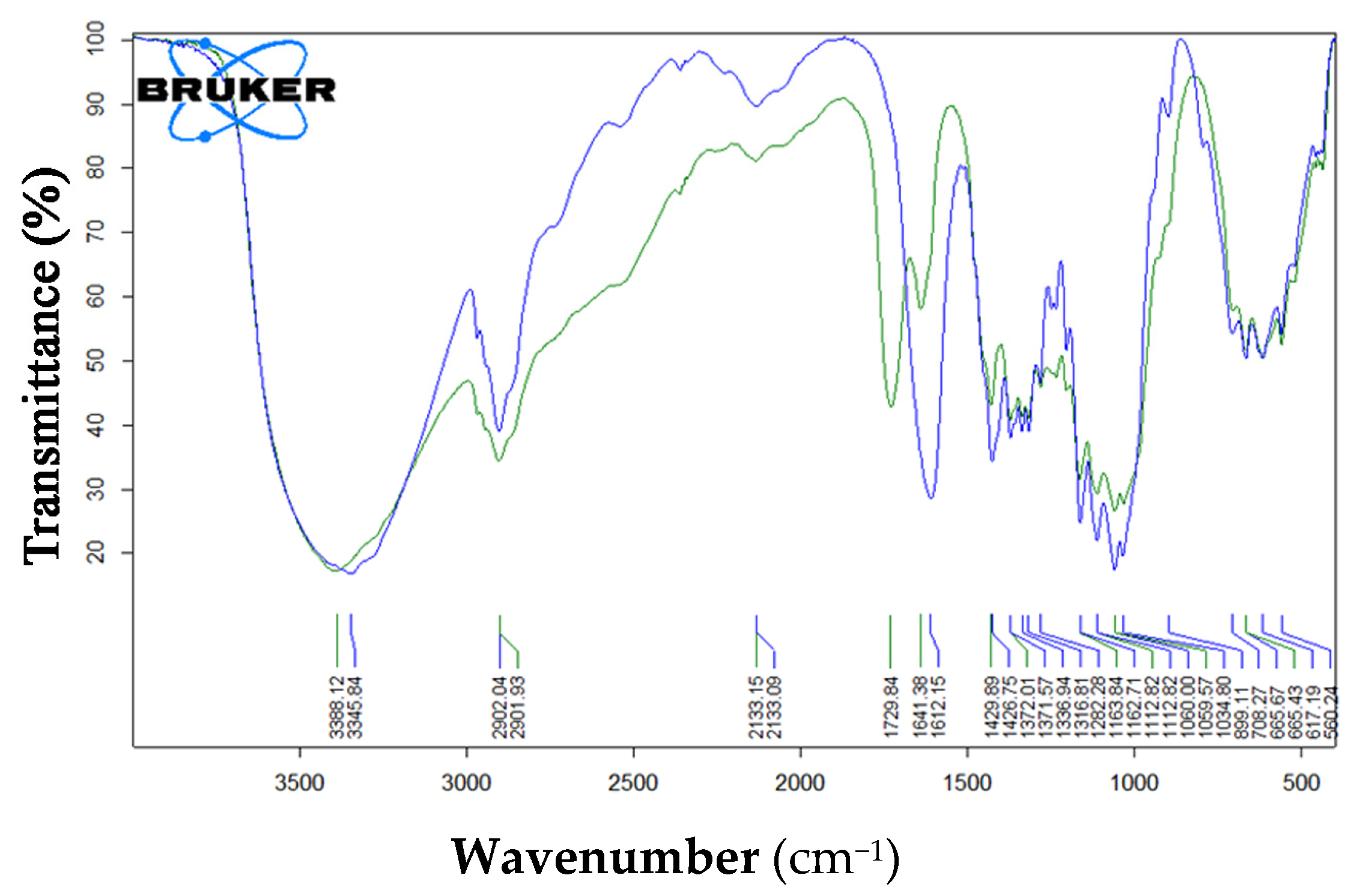 Nanomaterials 12 01093 g003
