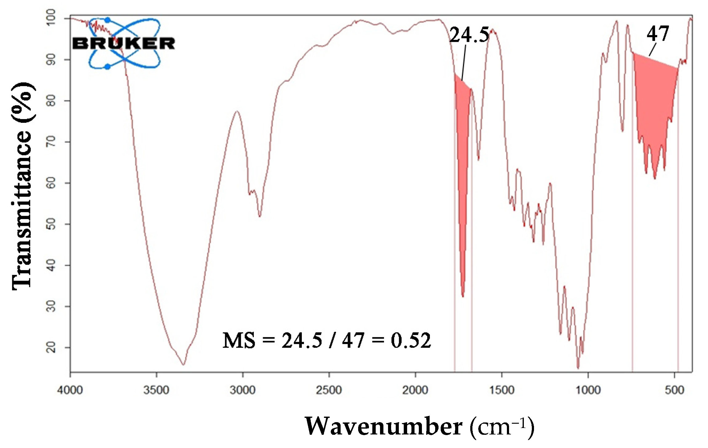 Nanomaterials 12 01093 g005