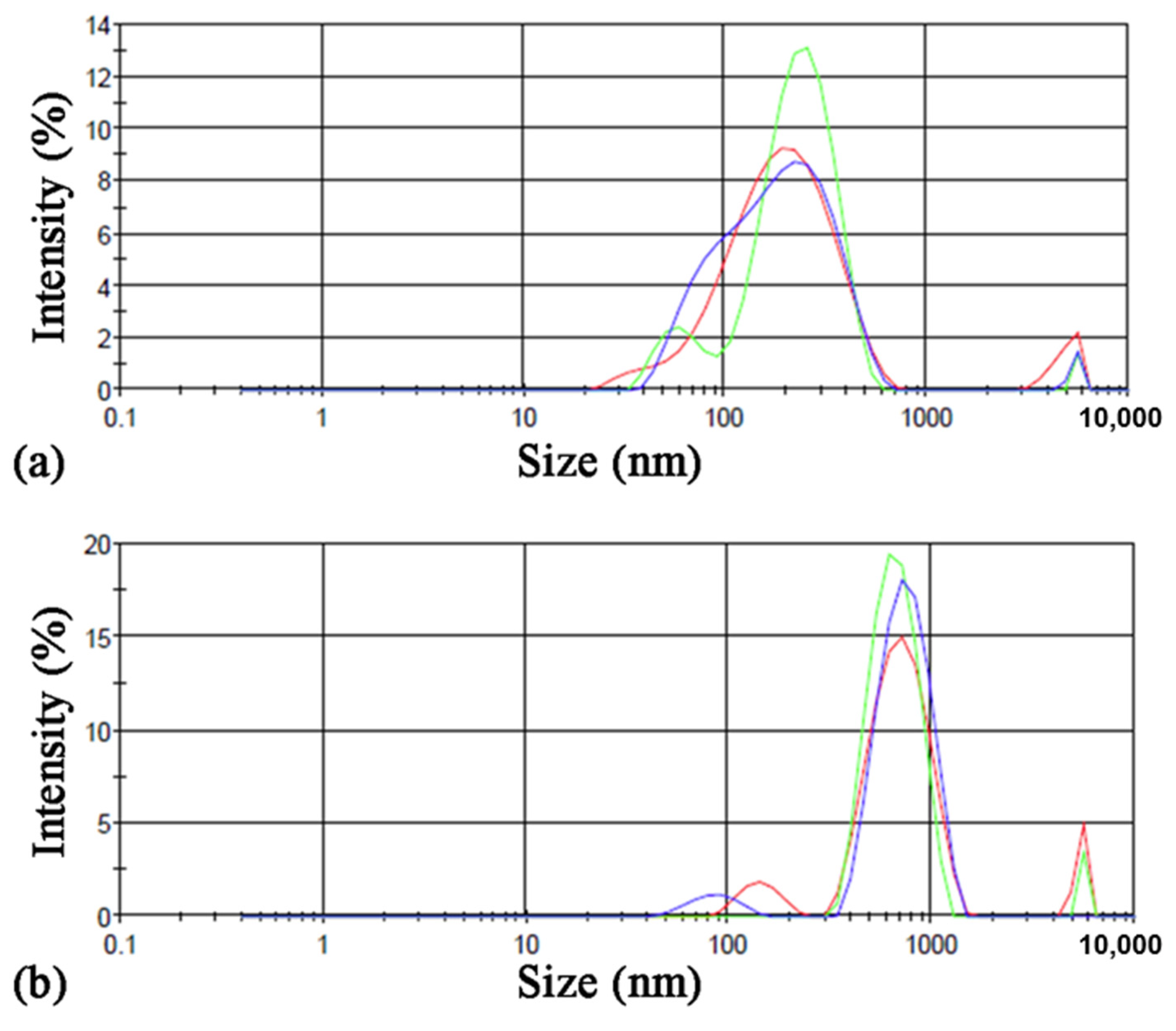 Nanomaterials 12 01093 g006