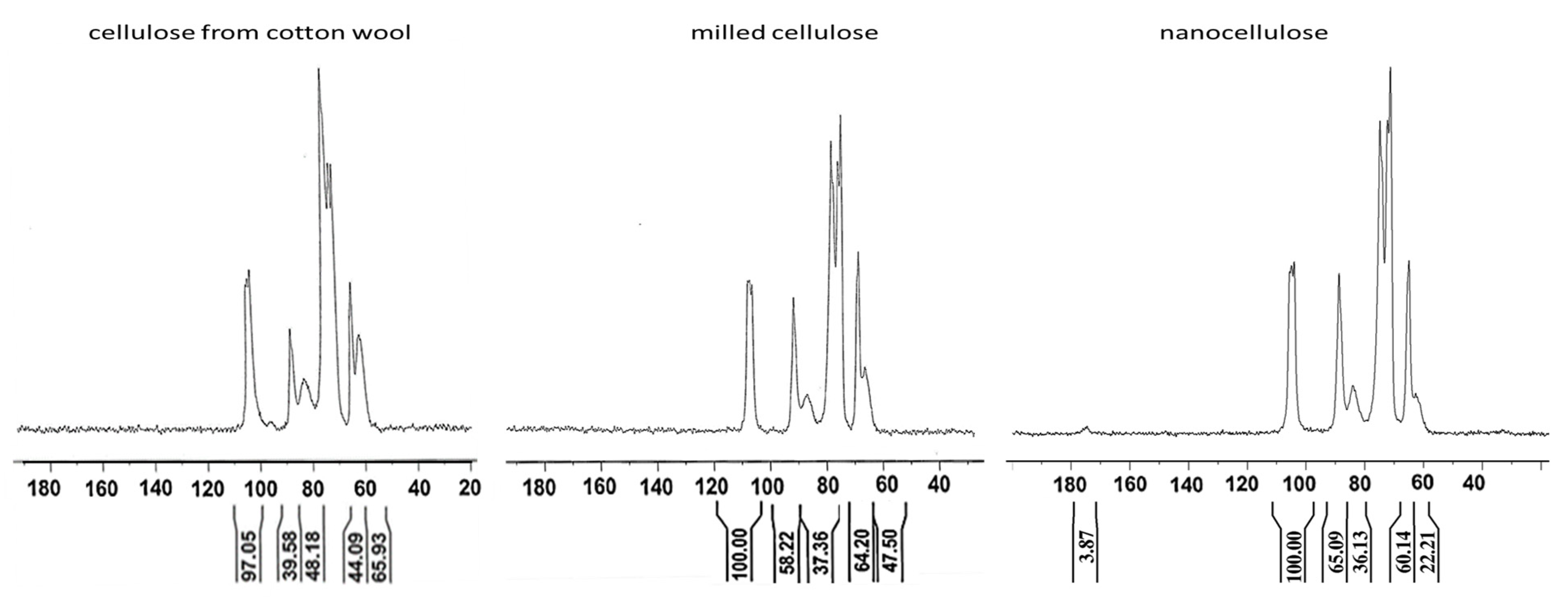 Nanomaterials 12 01093 g007
