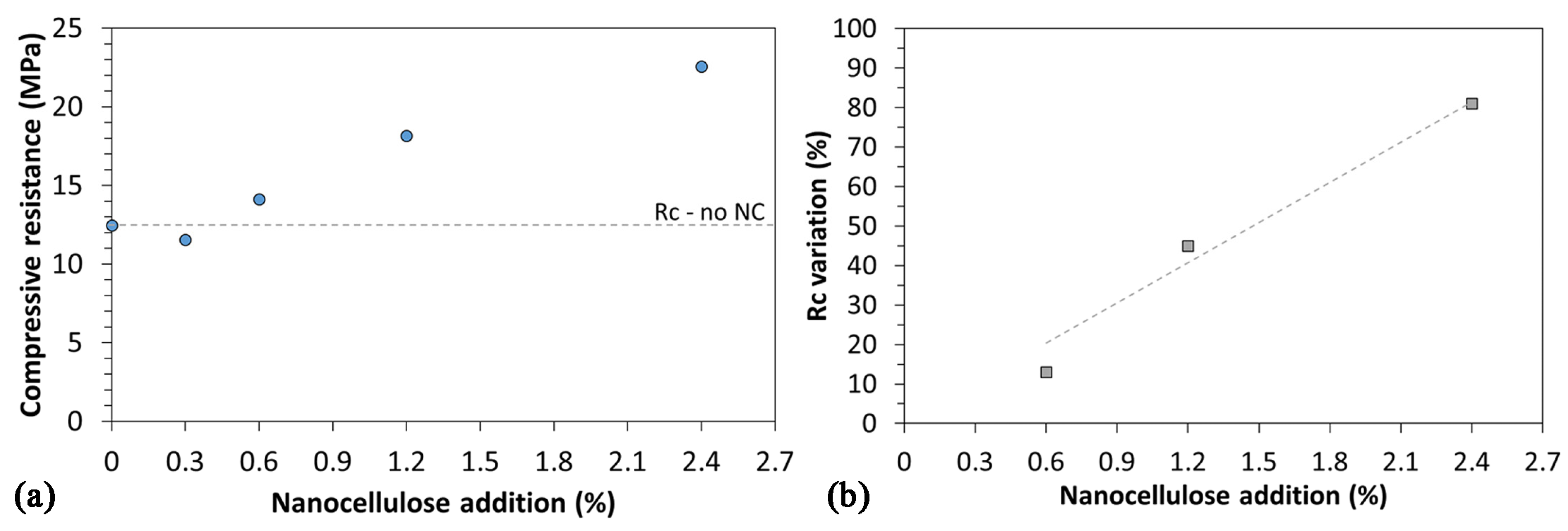 Nanomaterials 12 01093 g009