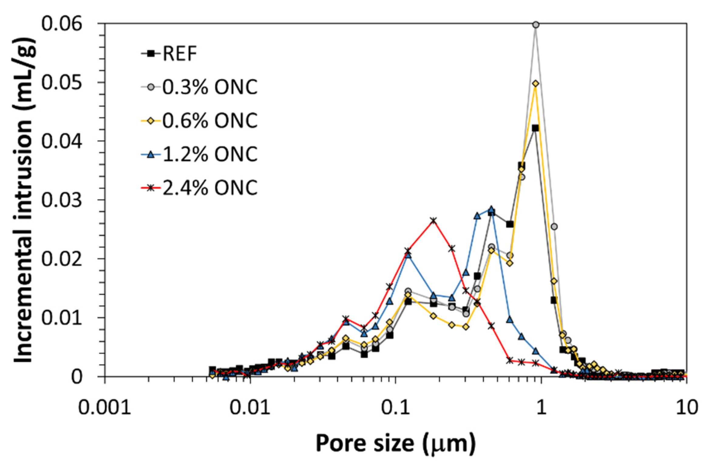 Nanomaterials 12 01093 g012