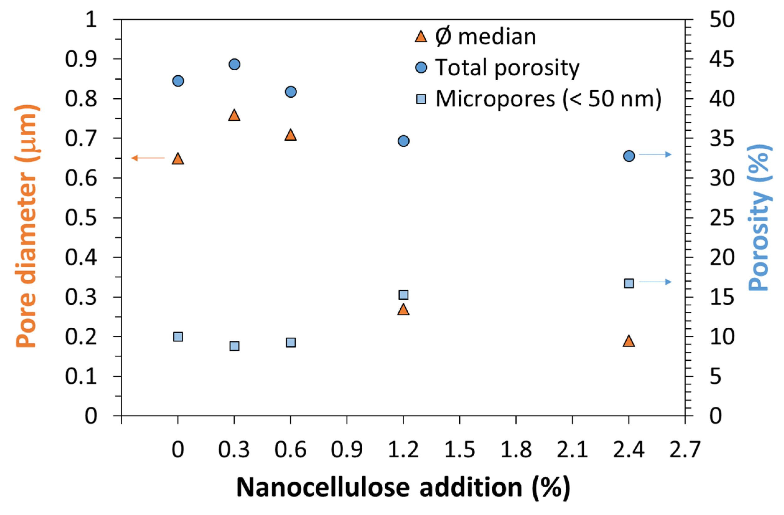 Nanomaterials 12 01093 g013