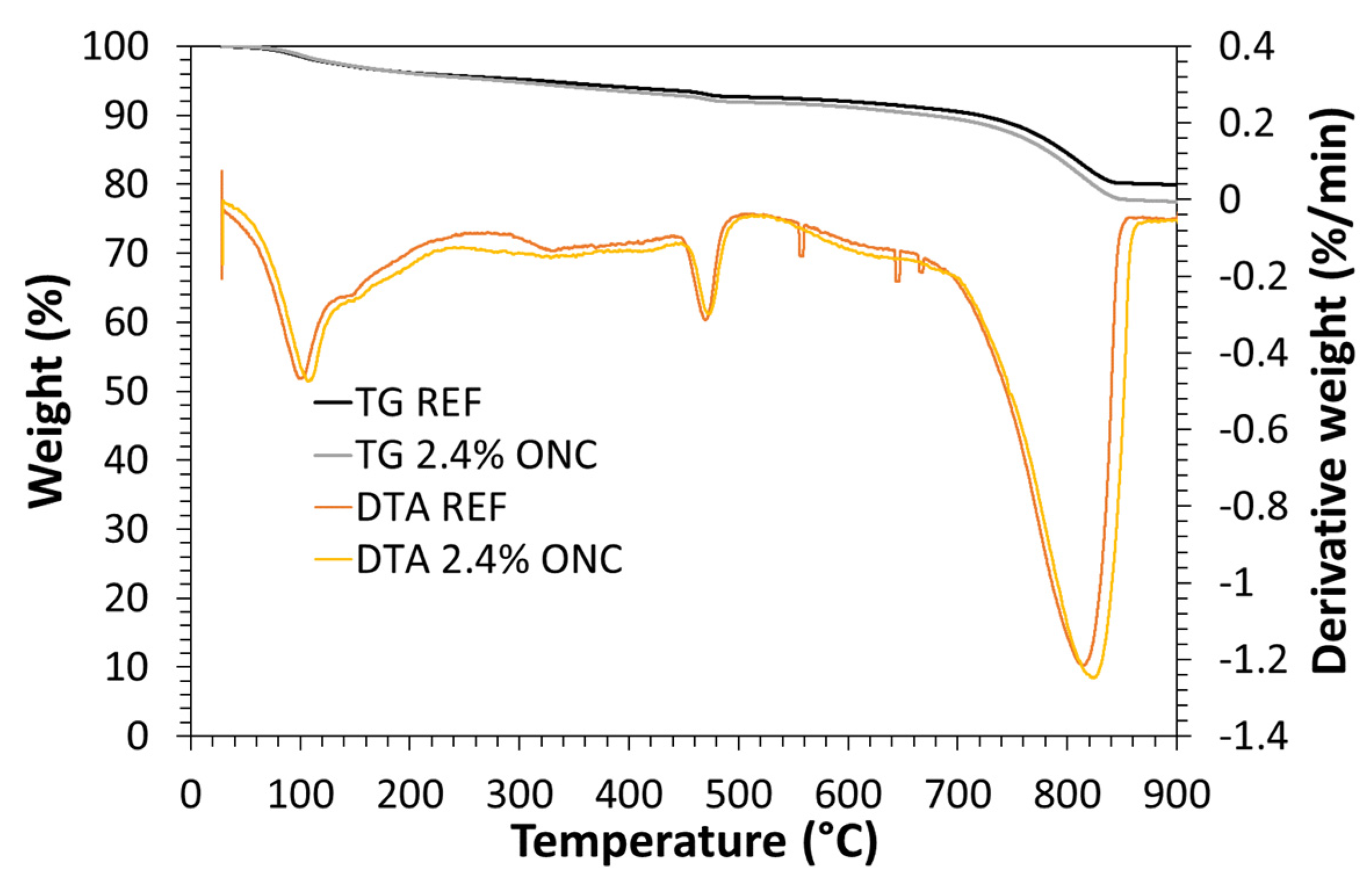 Nanomaterials 12 01093 g014