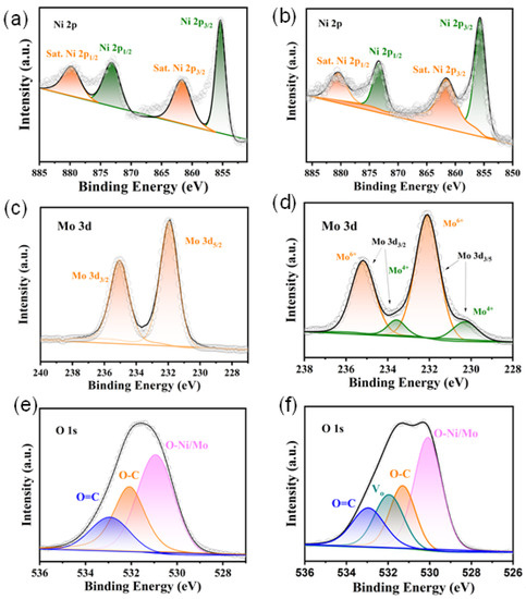 Nimoo4 Raman Synchronous Defect and Interface Engineering of NiMoO4 Nanowire Arrays ...