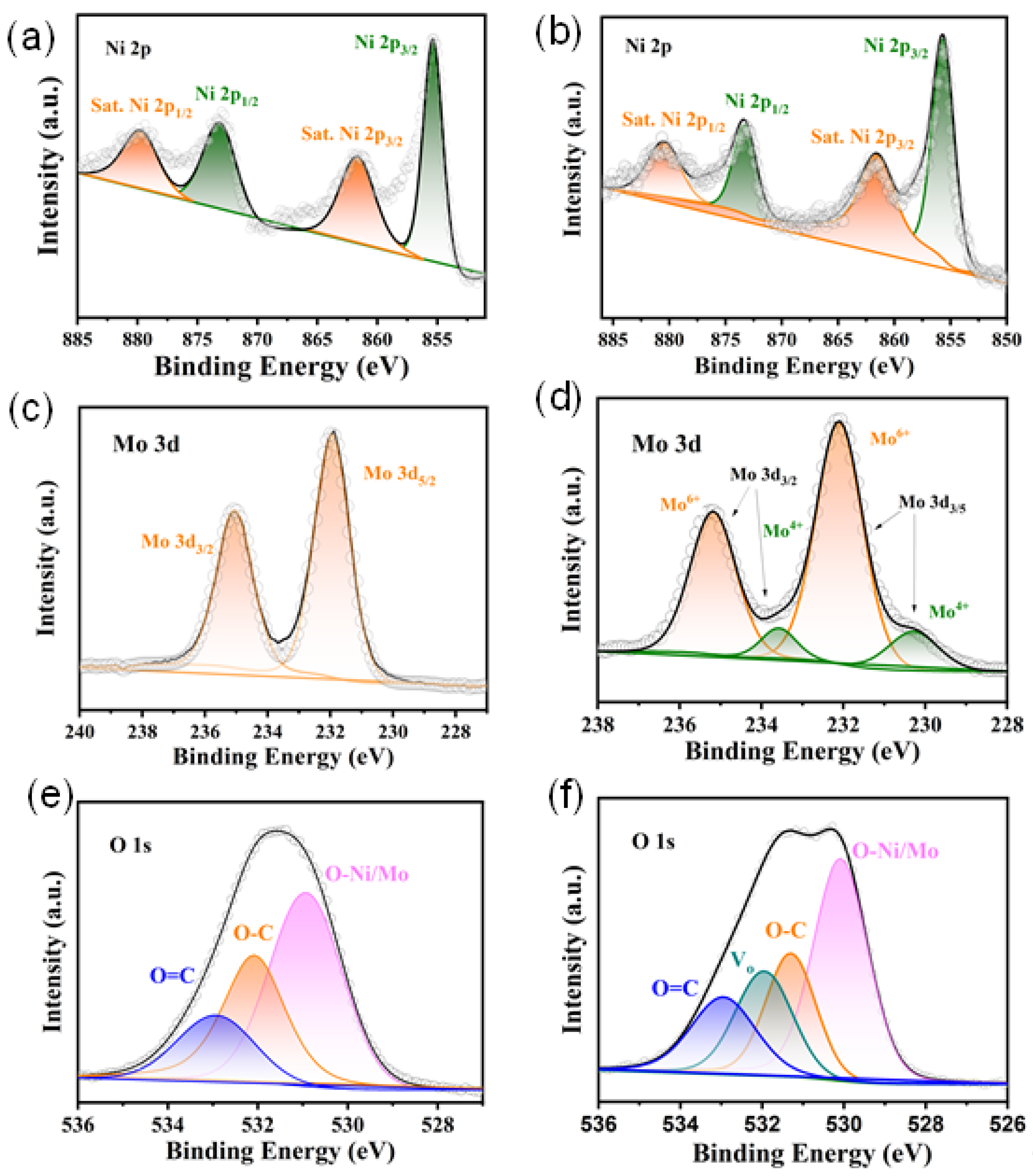 Nanomaterials 12 01094 g006