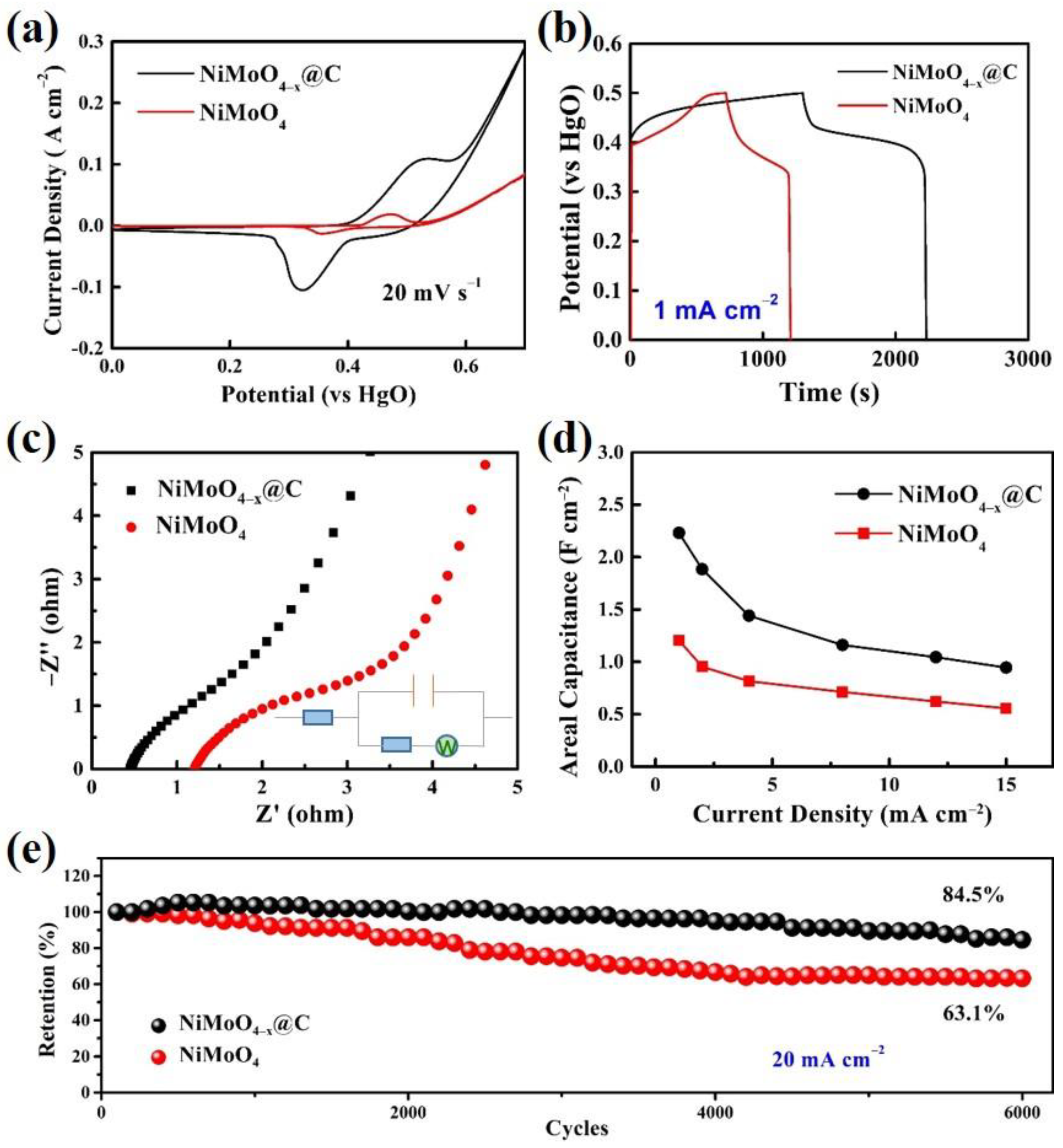 Nanomaterials 12 01094 g007