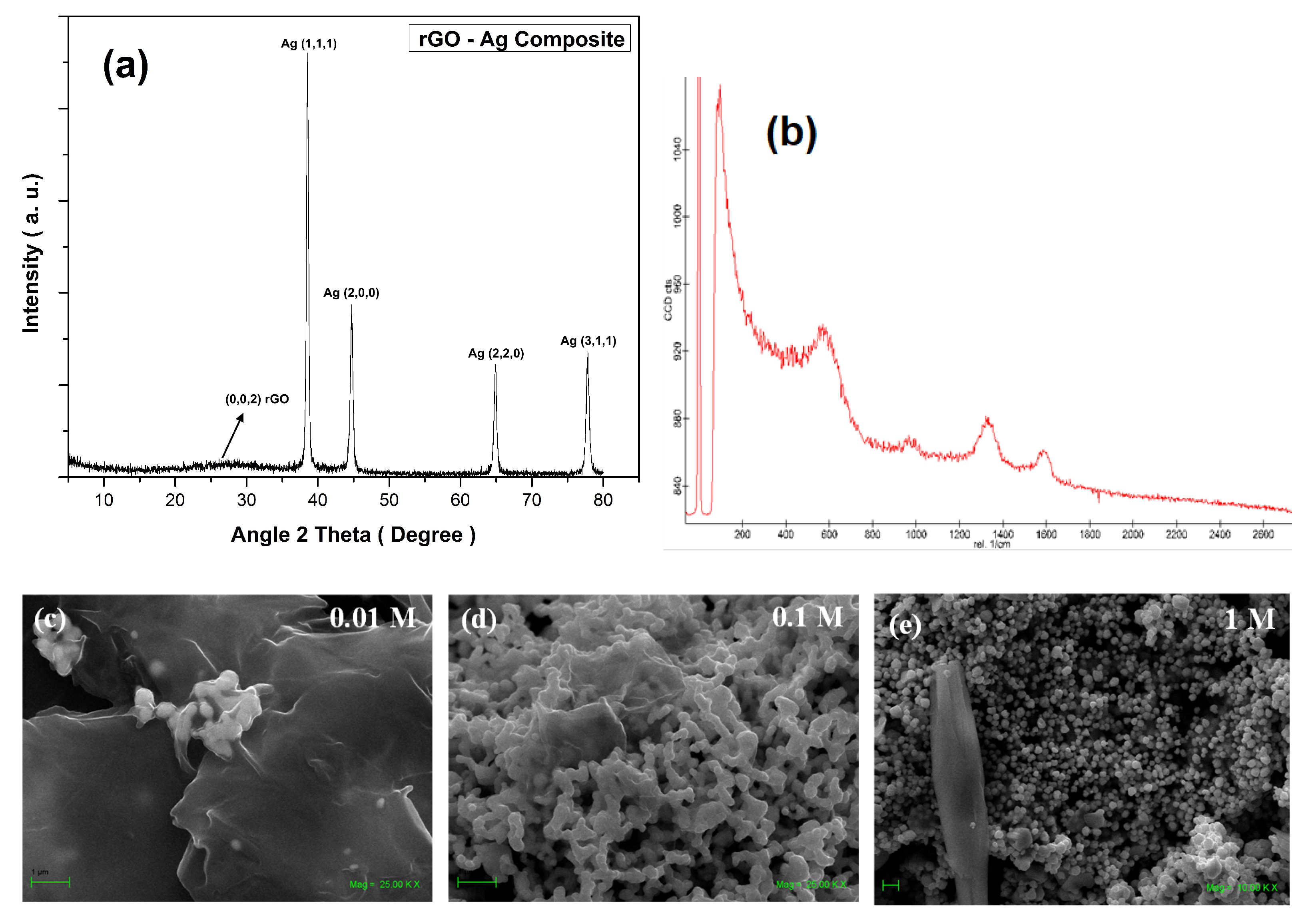 Nanomaterials 12 01095 g002 550
