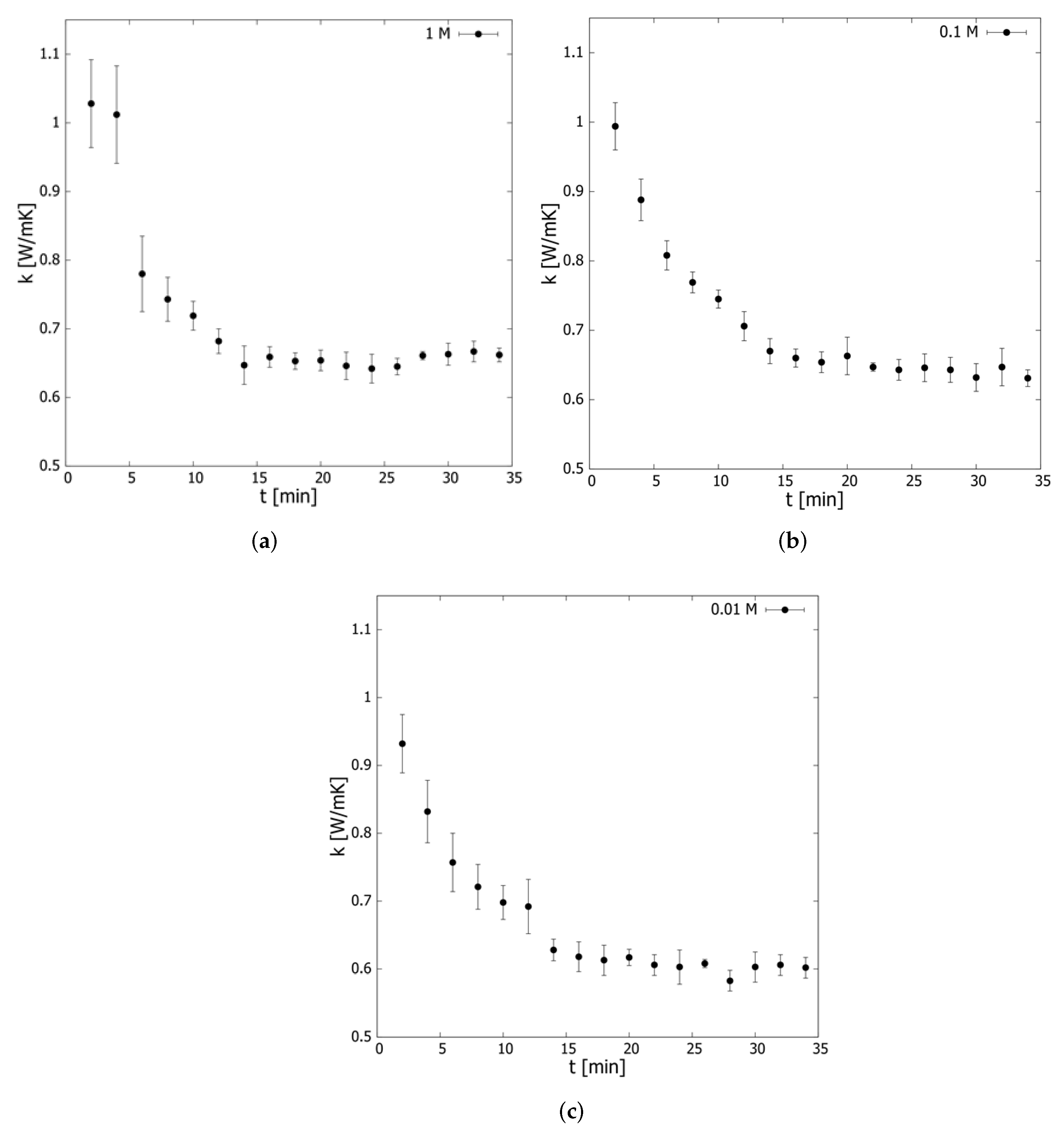 Nanomaterials 12 01095 g003 550