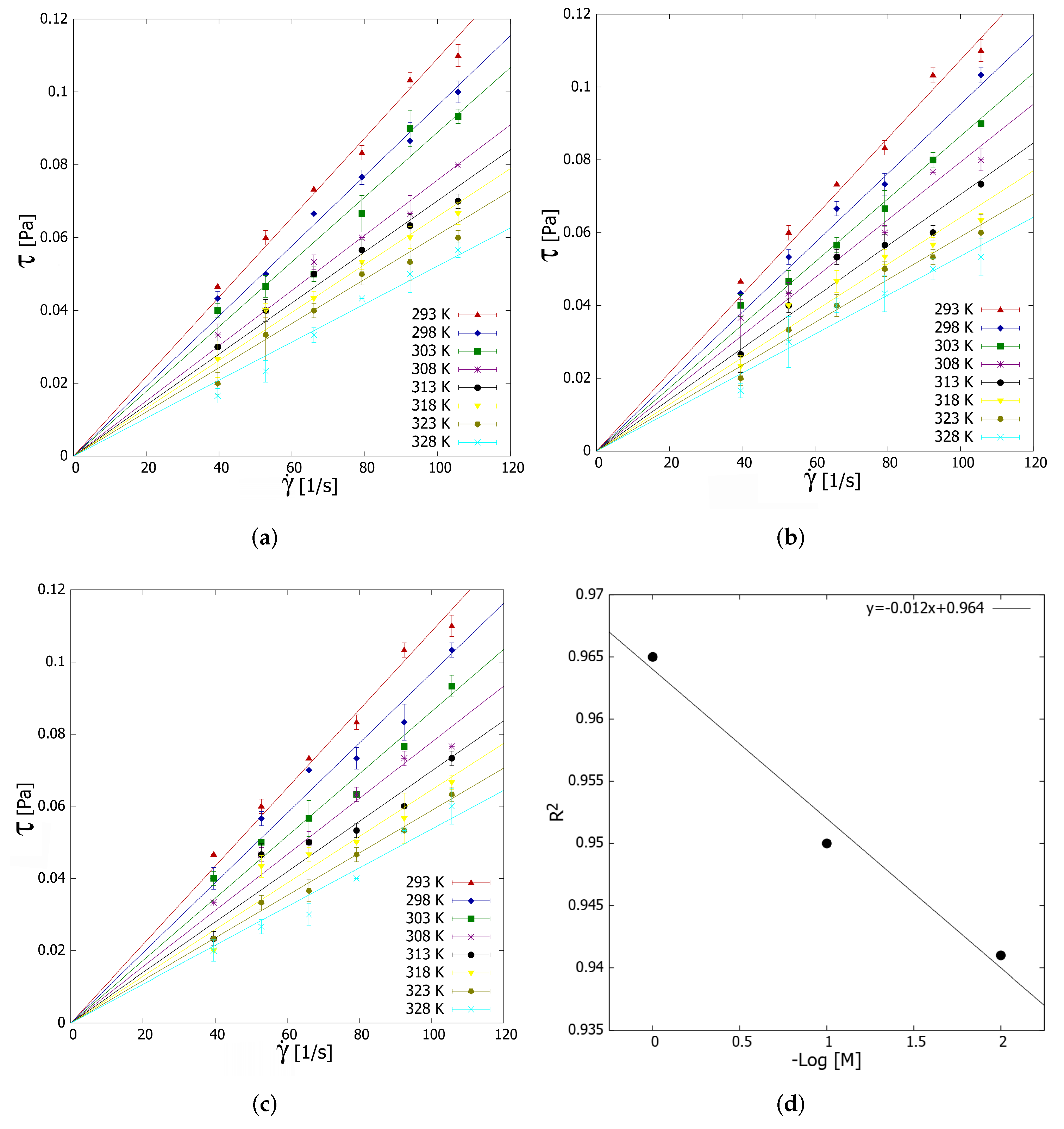 Nanomaterials 12 01095 g005 550
