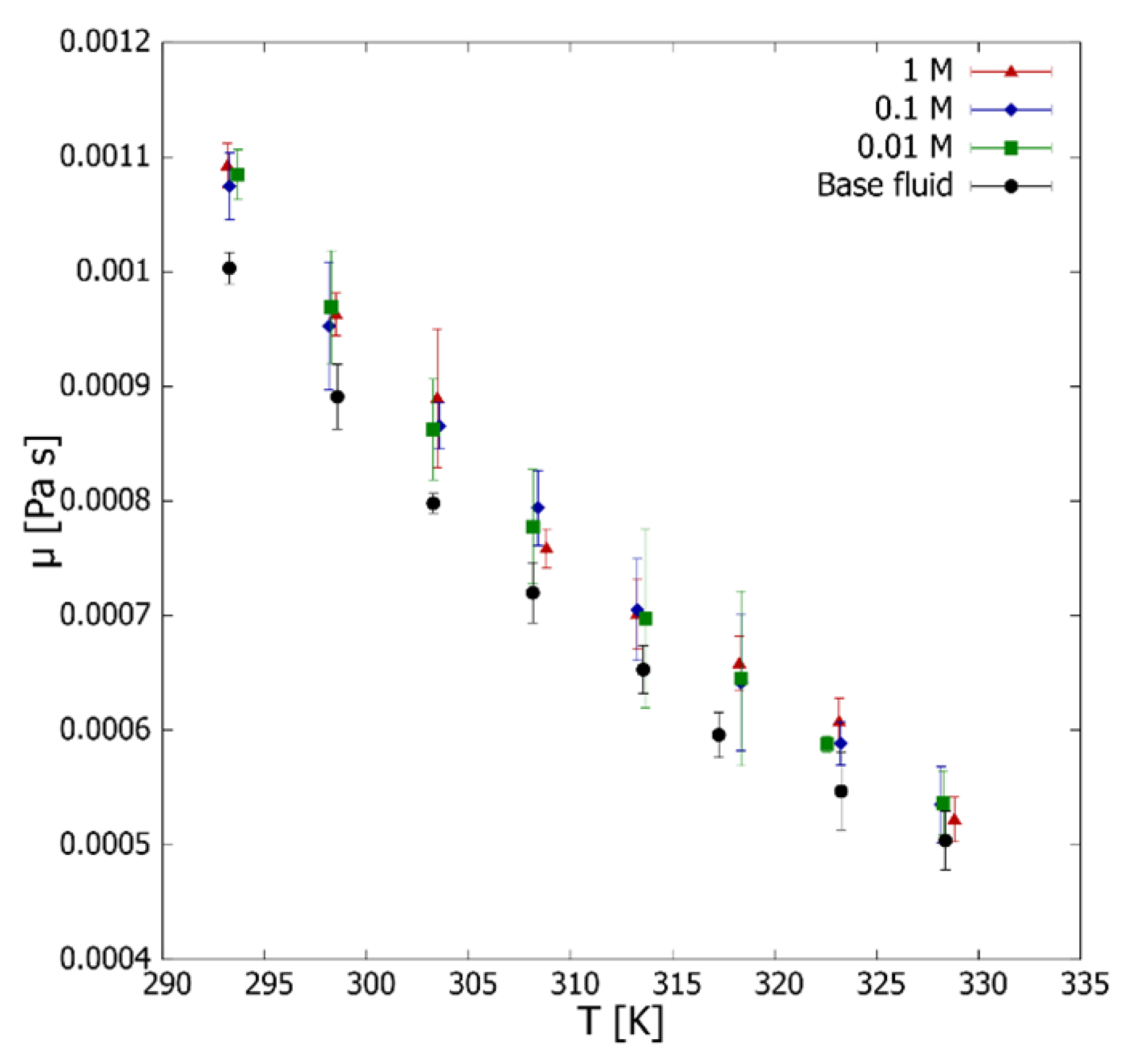 Nanomaterials 12 01095 g006 550