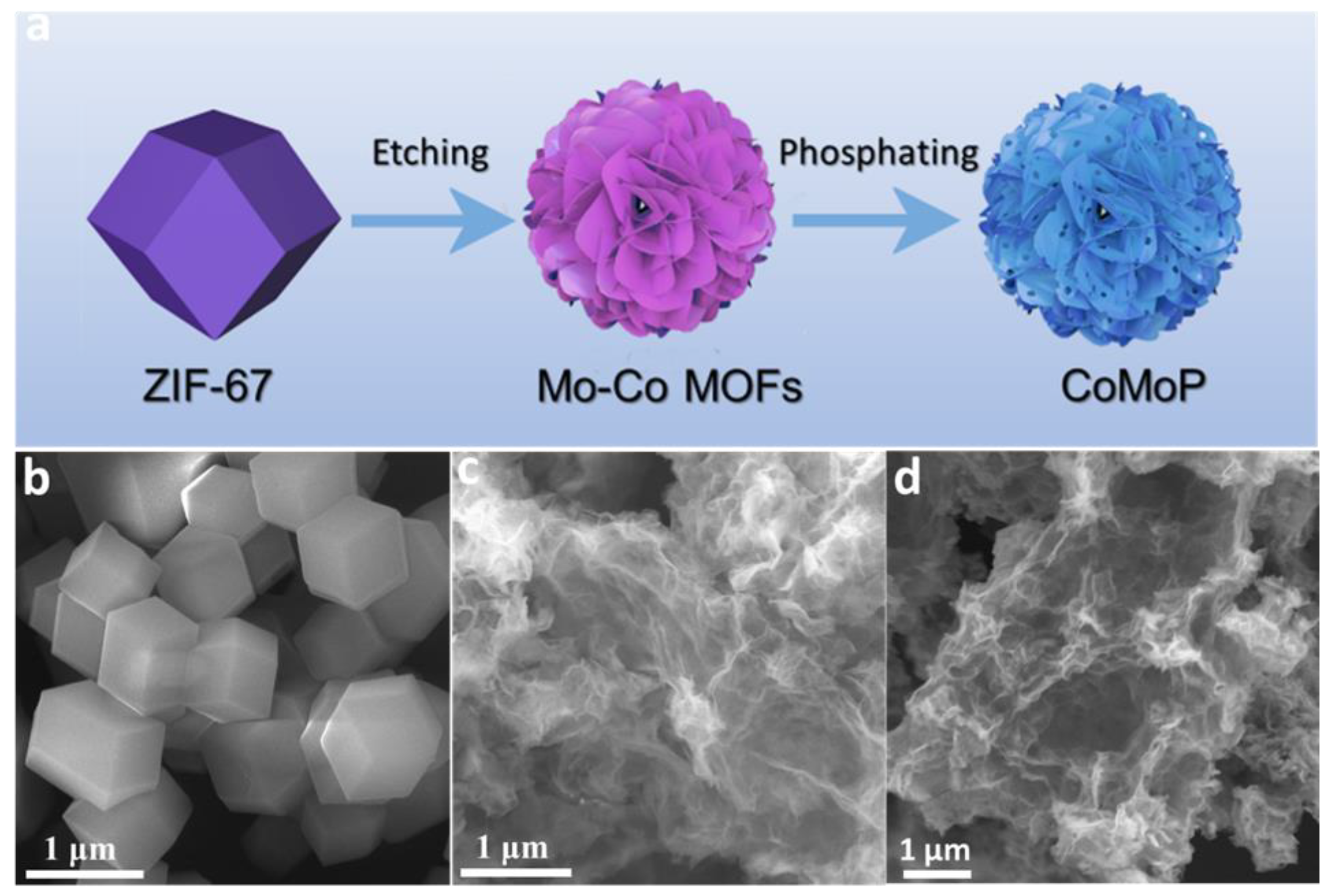 Nanomaterials 12 01098 g001 550