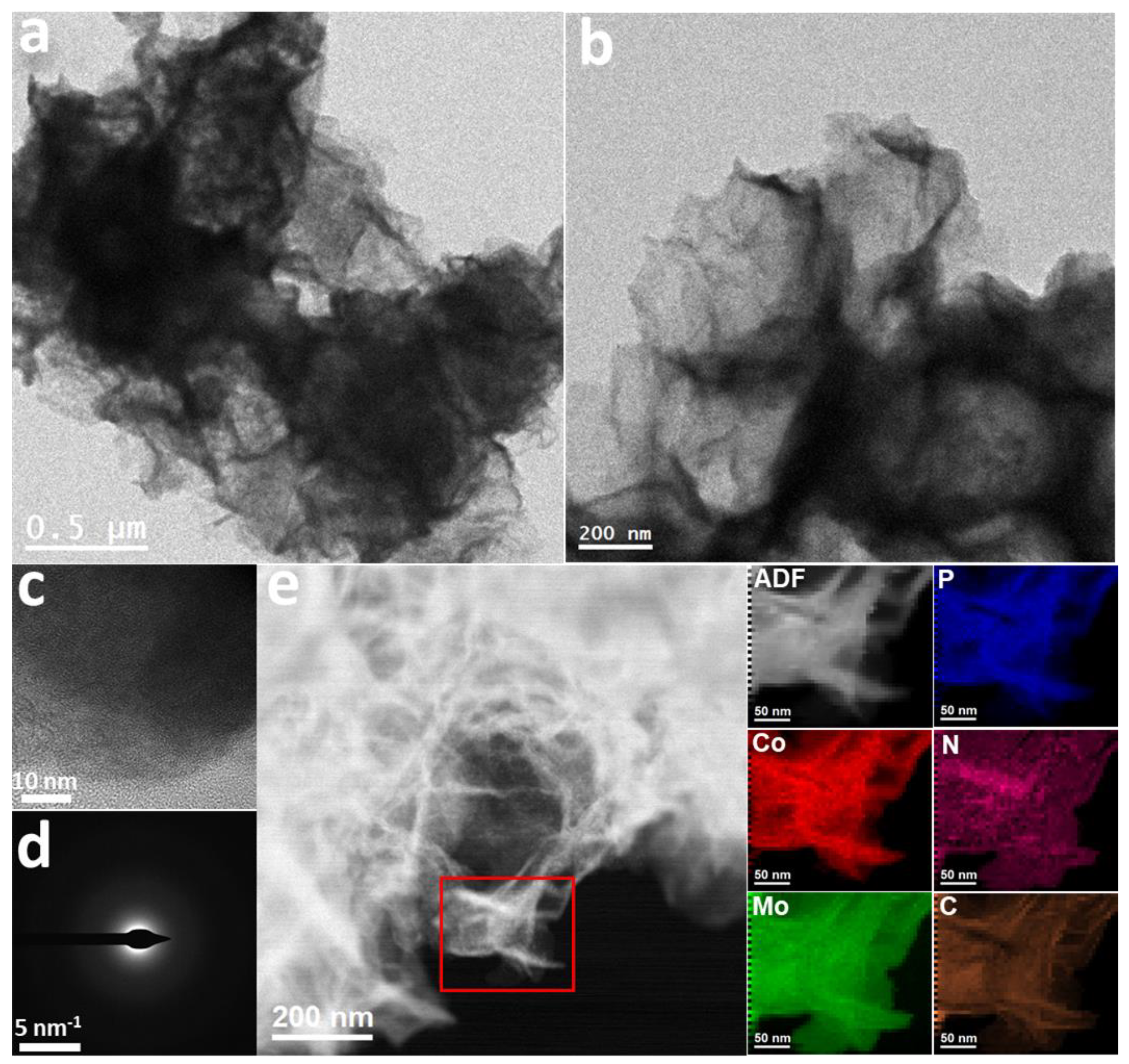 Nanomaterials 12 01098 g002 550
