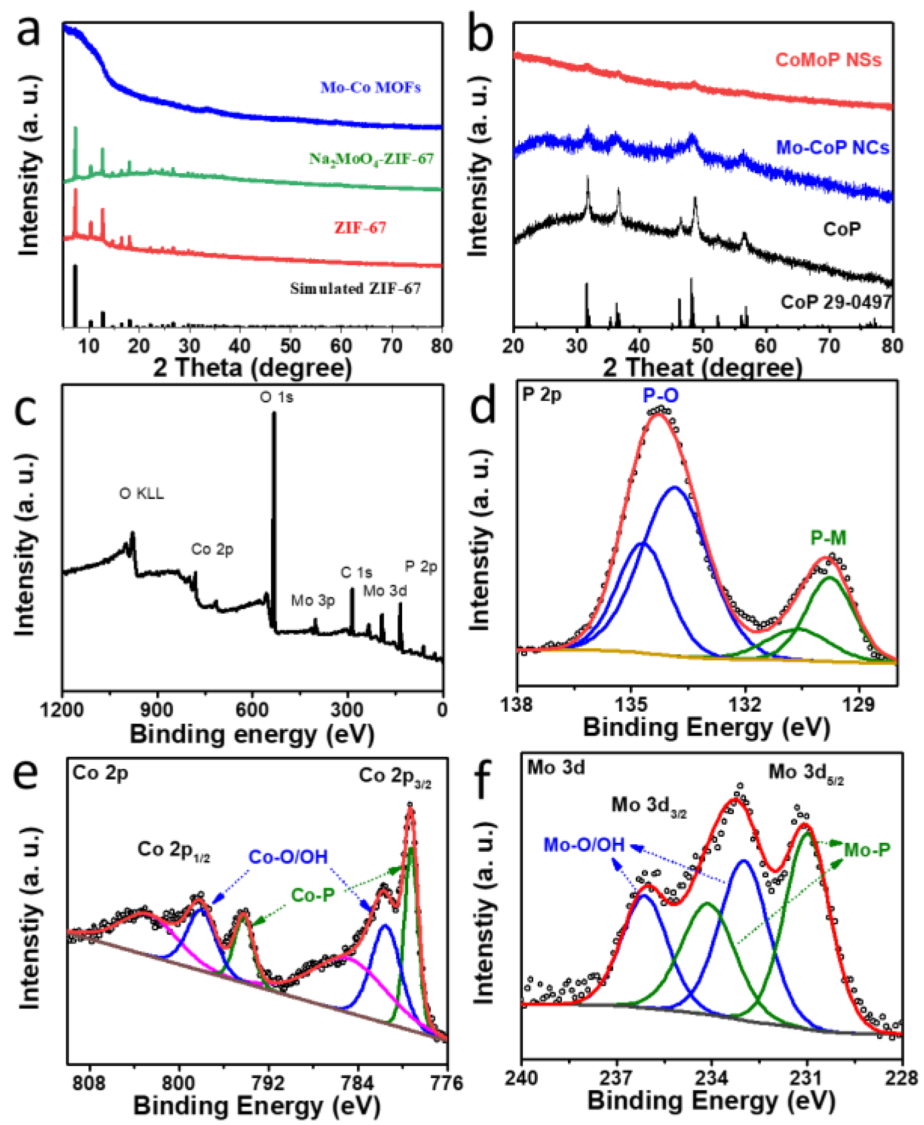 Nanomaterials 12 01098 g003 550