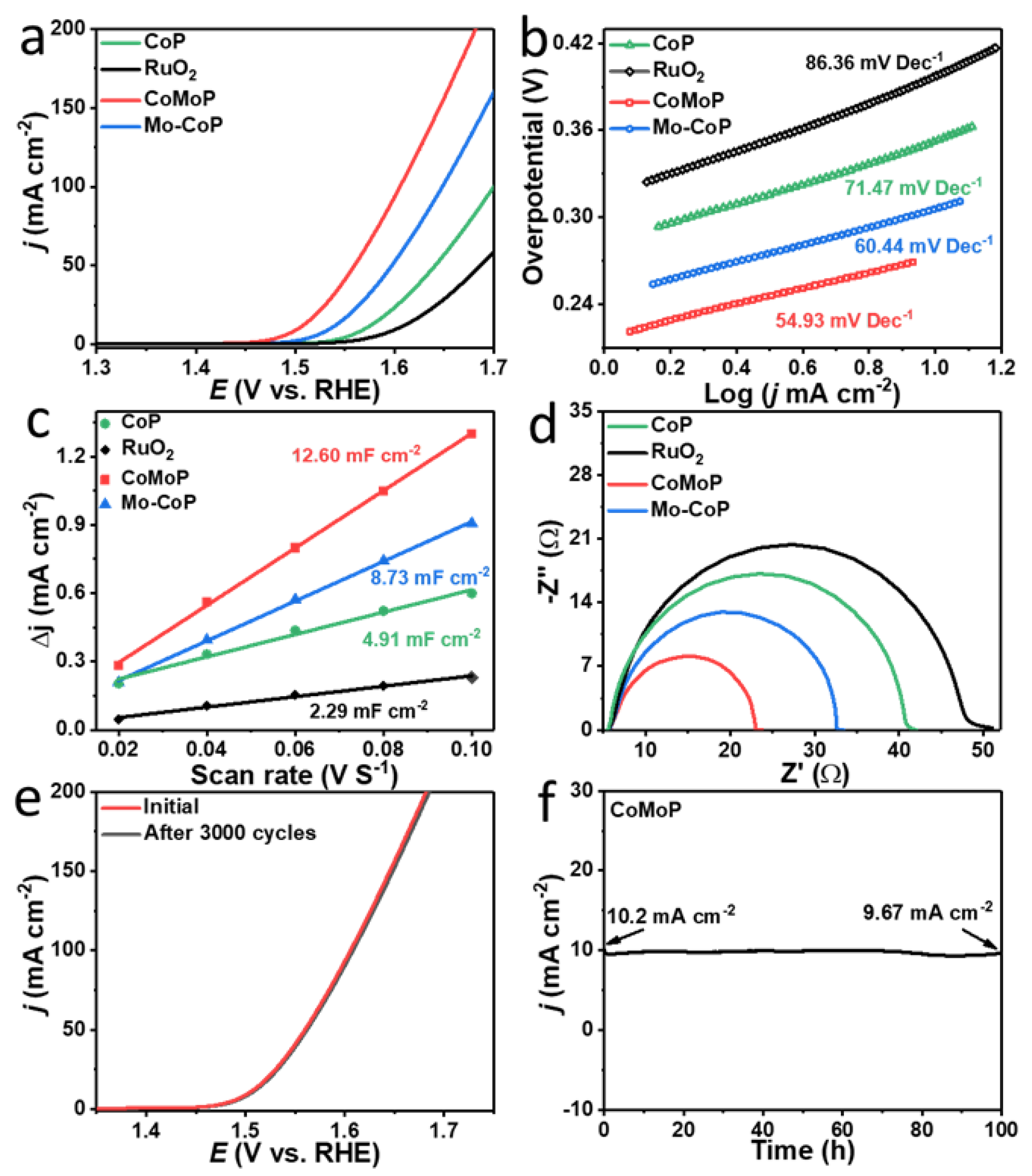Nanomaterials 12 01098 g004 550