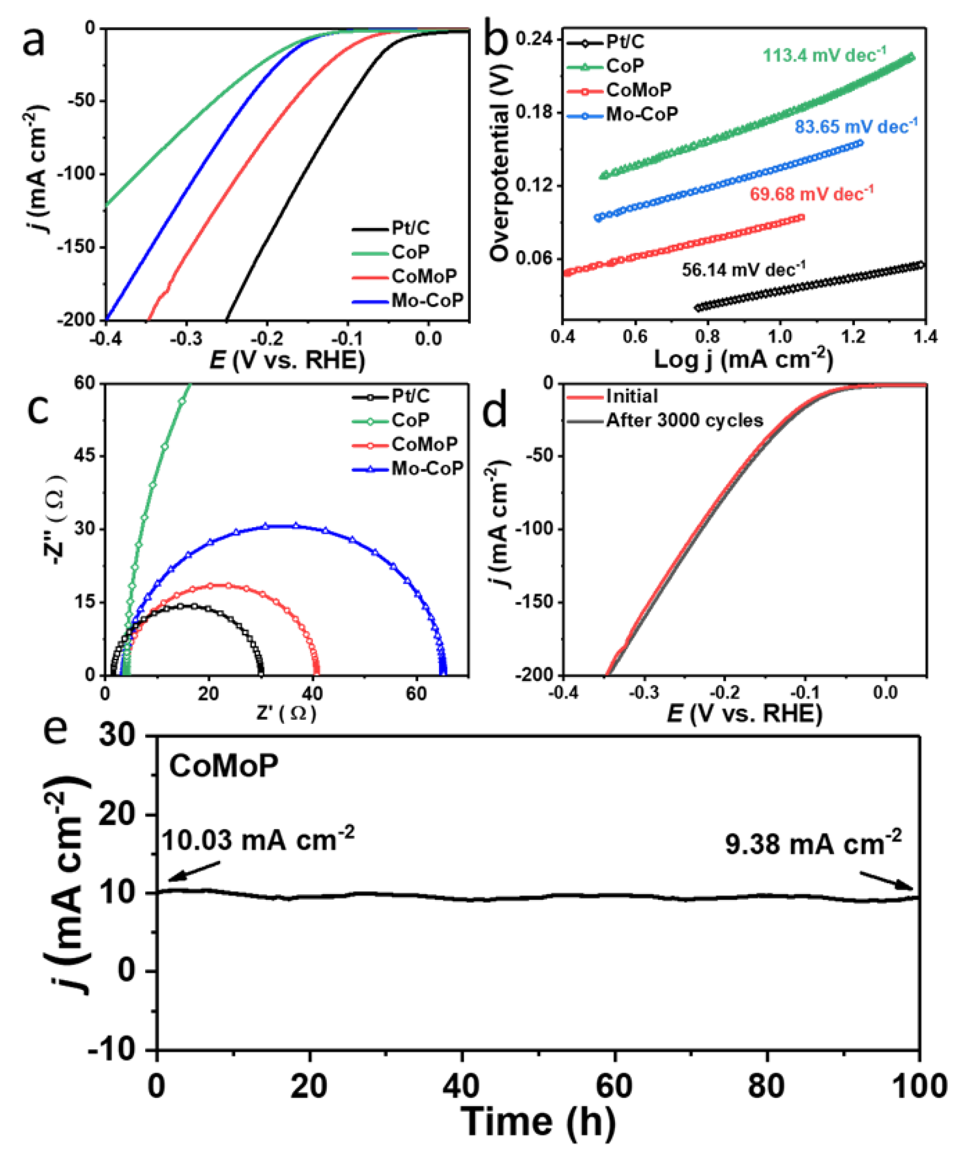 Nanomaterials 12 01098 g005 550