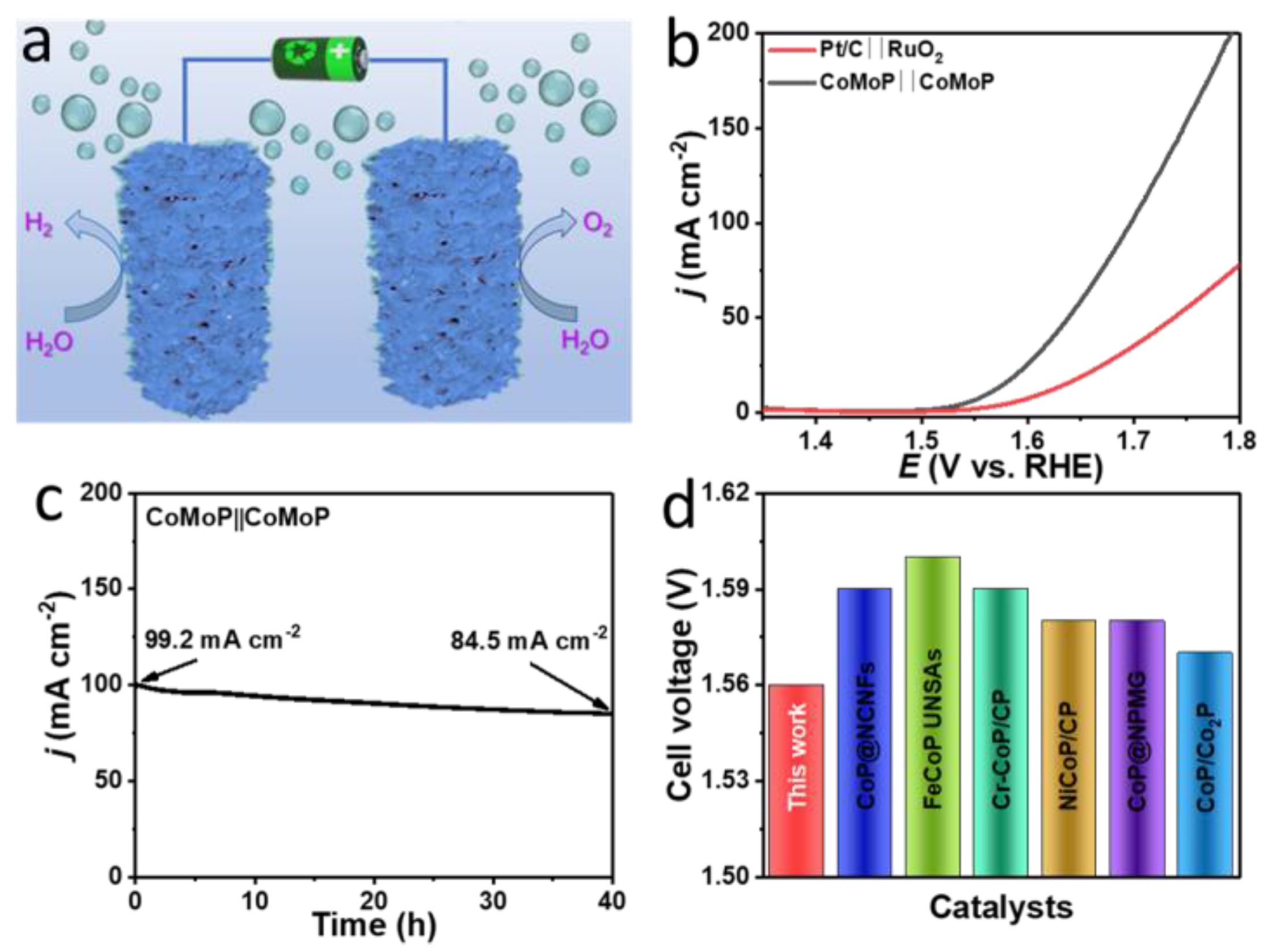 Nanomaterials 12 01098 g006 550