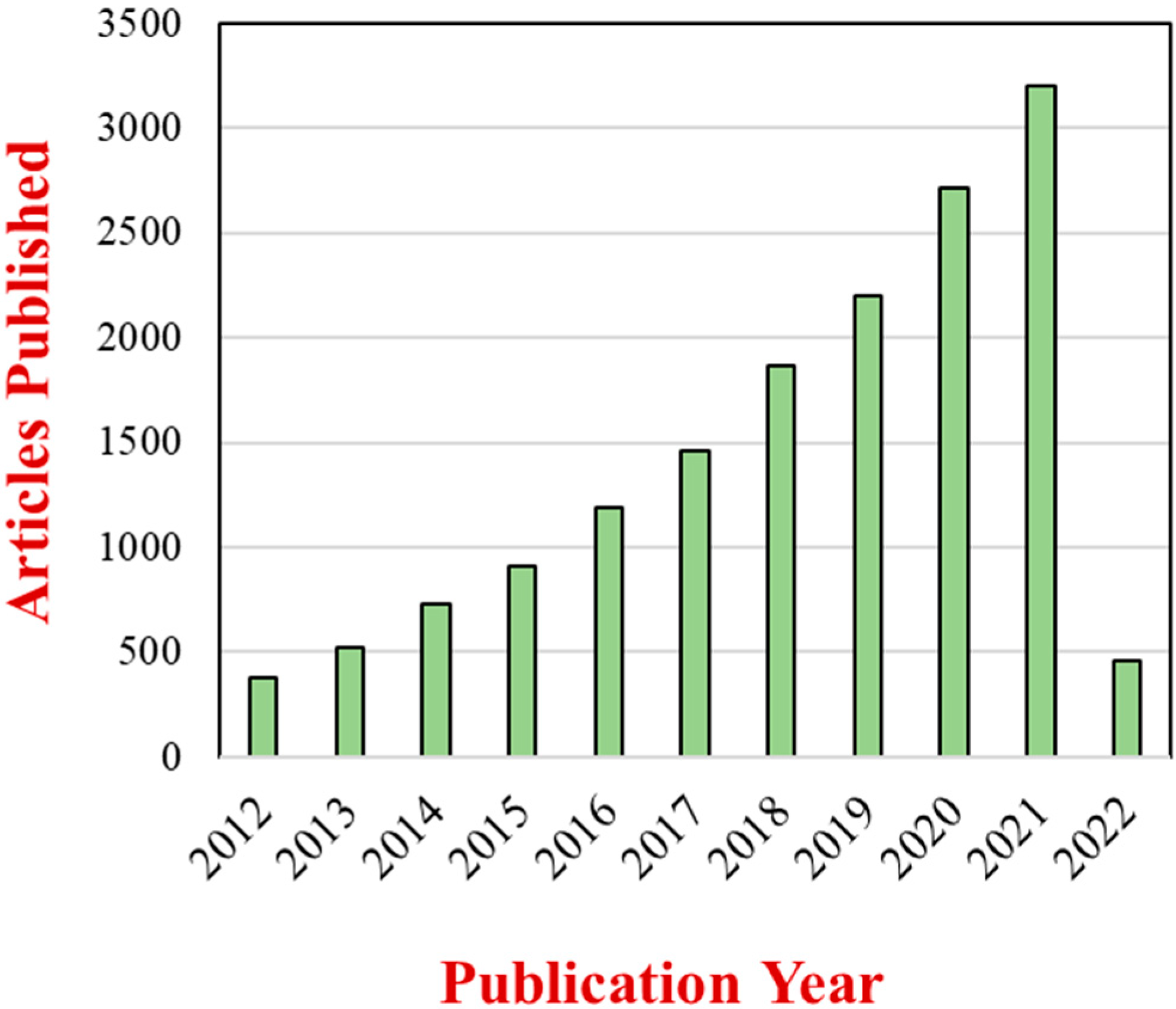 Nanomaterials 12 01099 g001 550