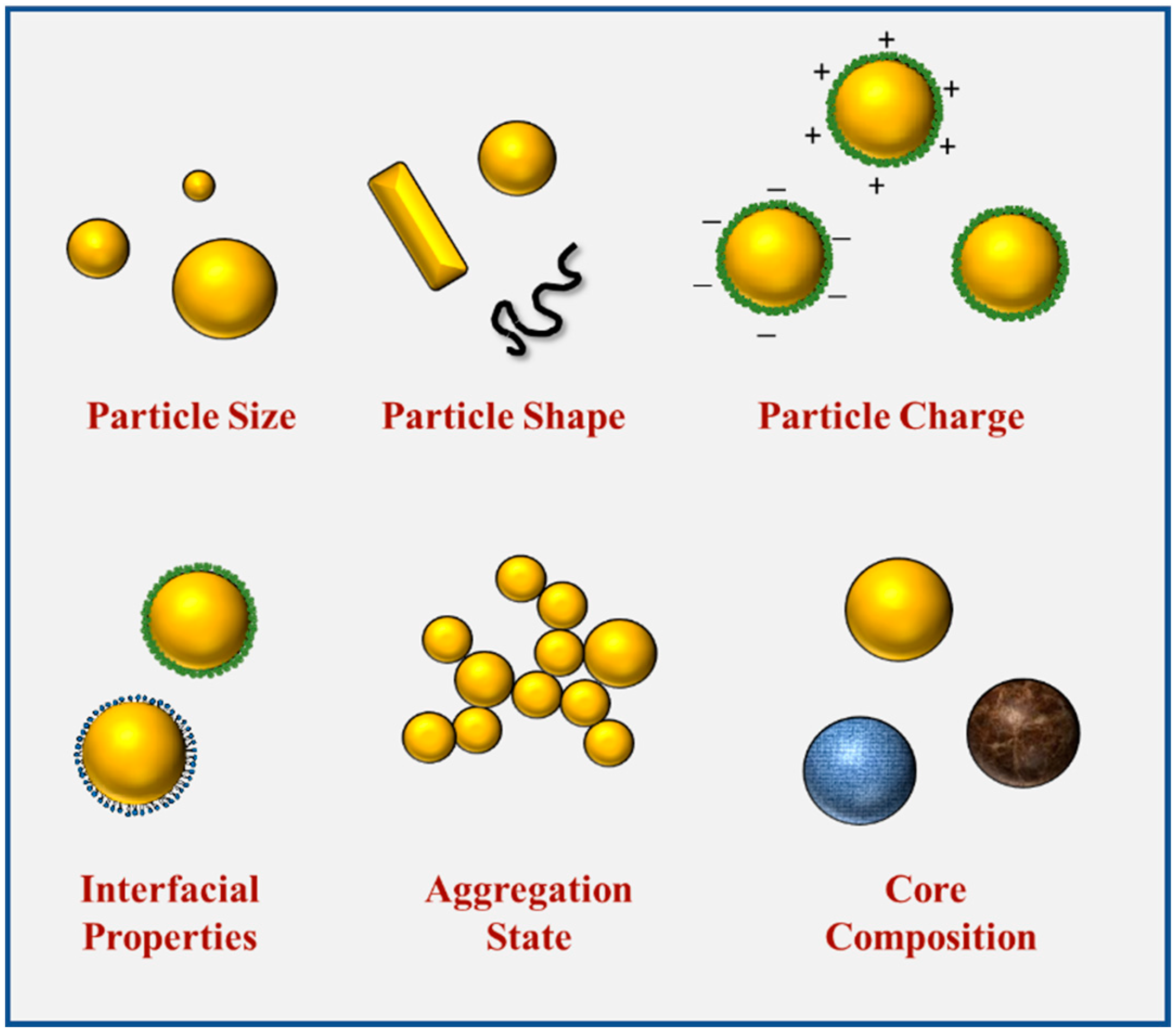 Nanomaterials 12 01099 g002 550
