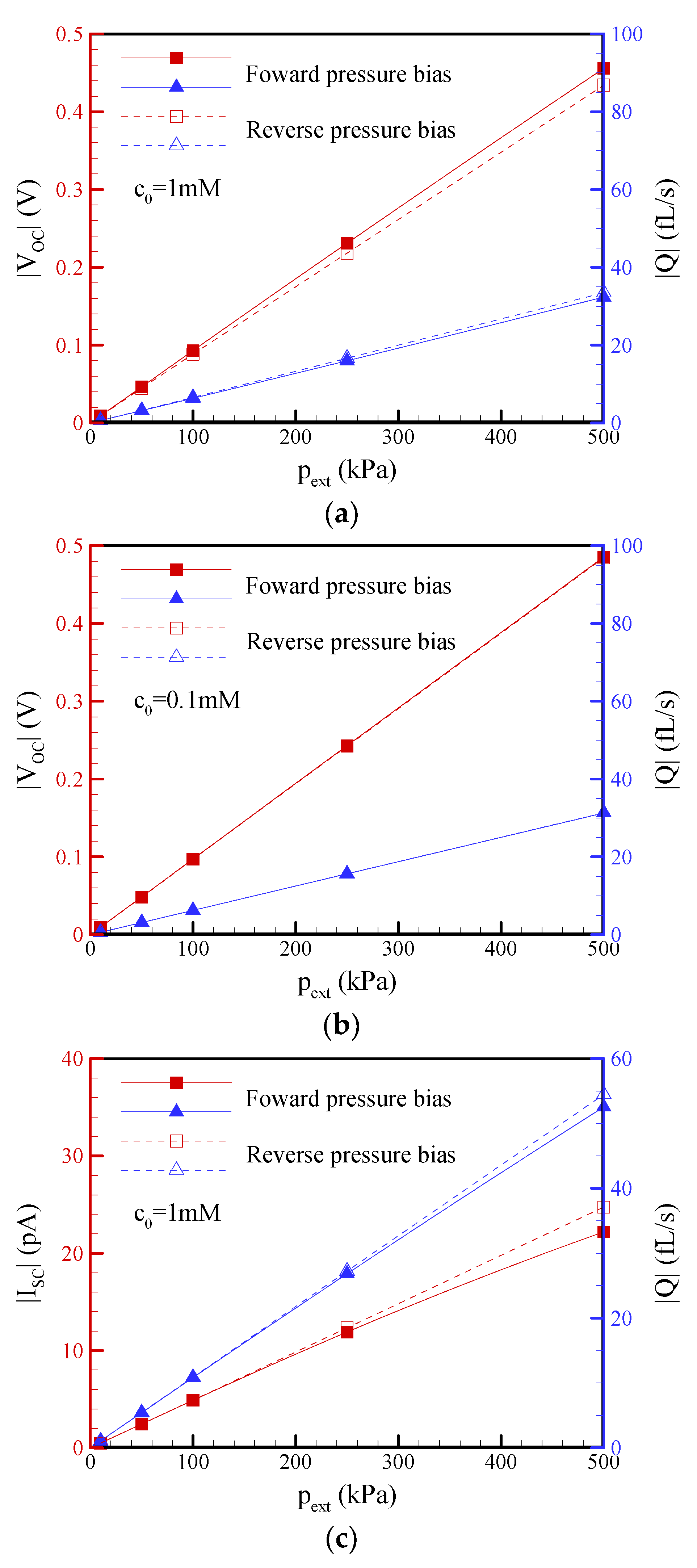 Nanomaterials 12 01100 g003a