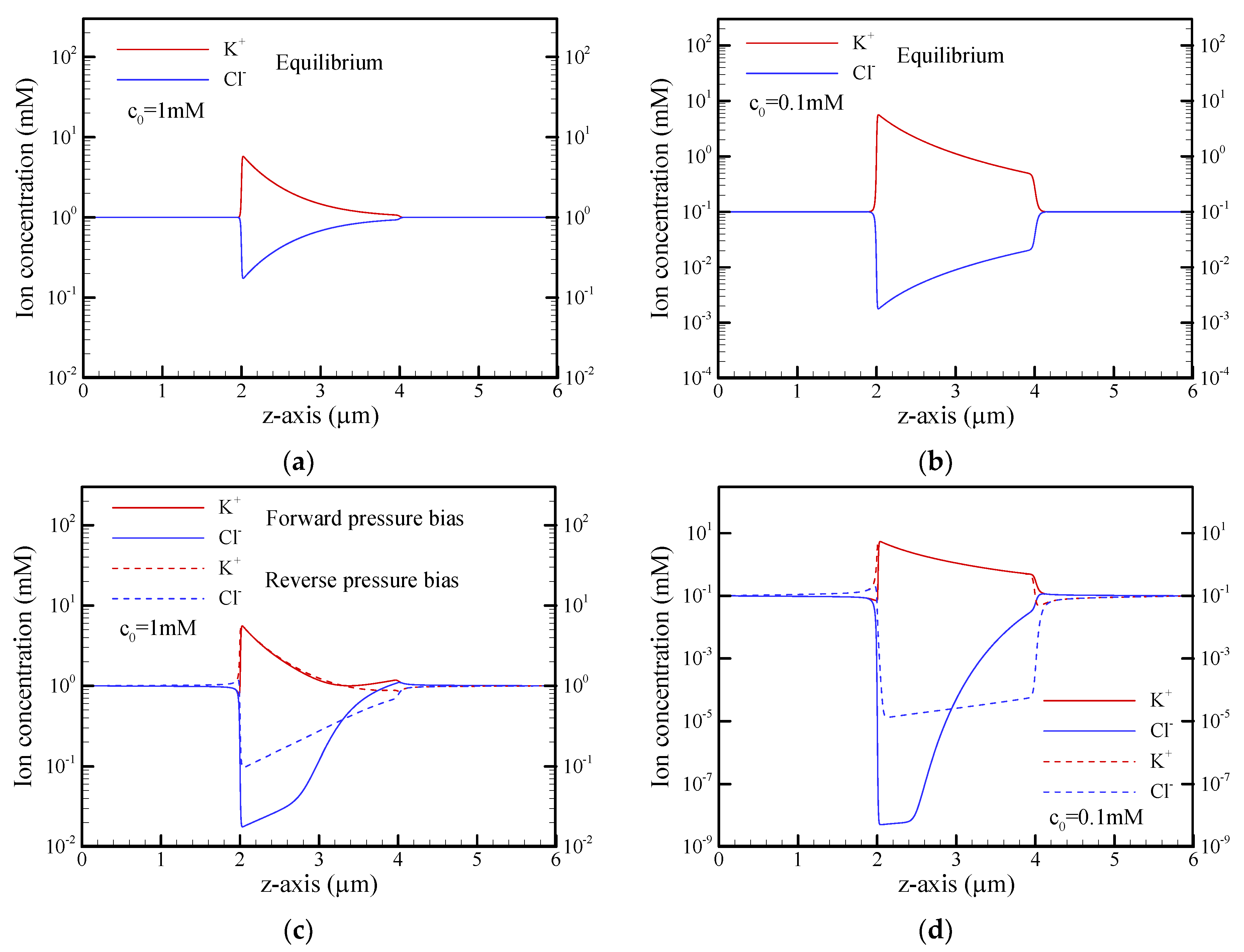 Nanomaterials 12 01100 g005