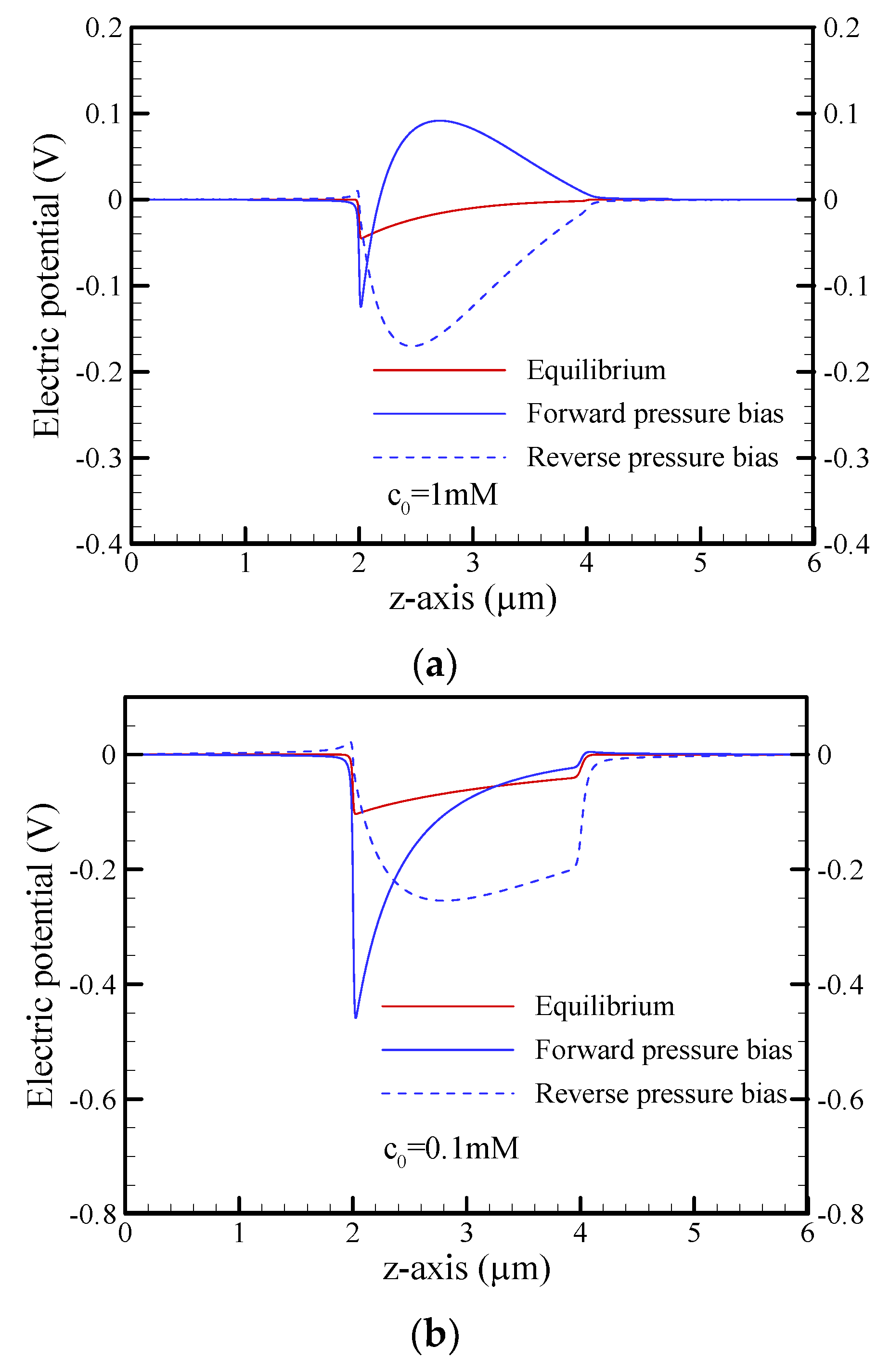 Nanomaterials 12 01100 g006