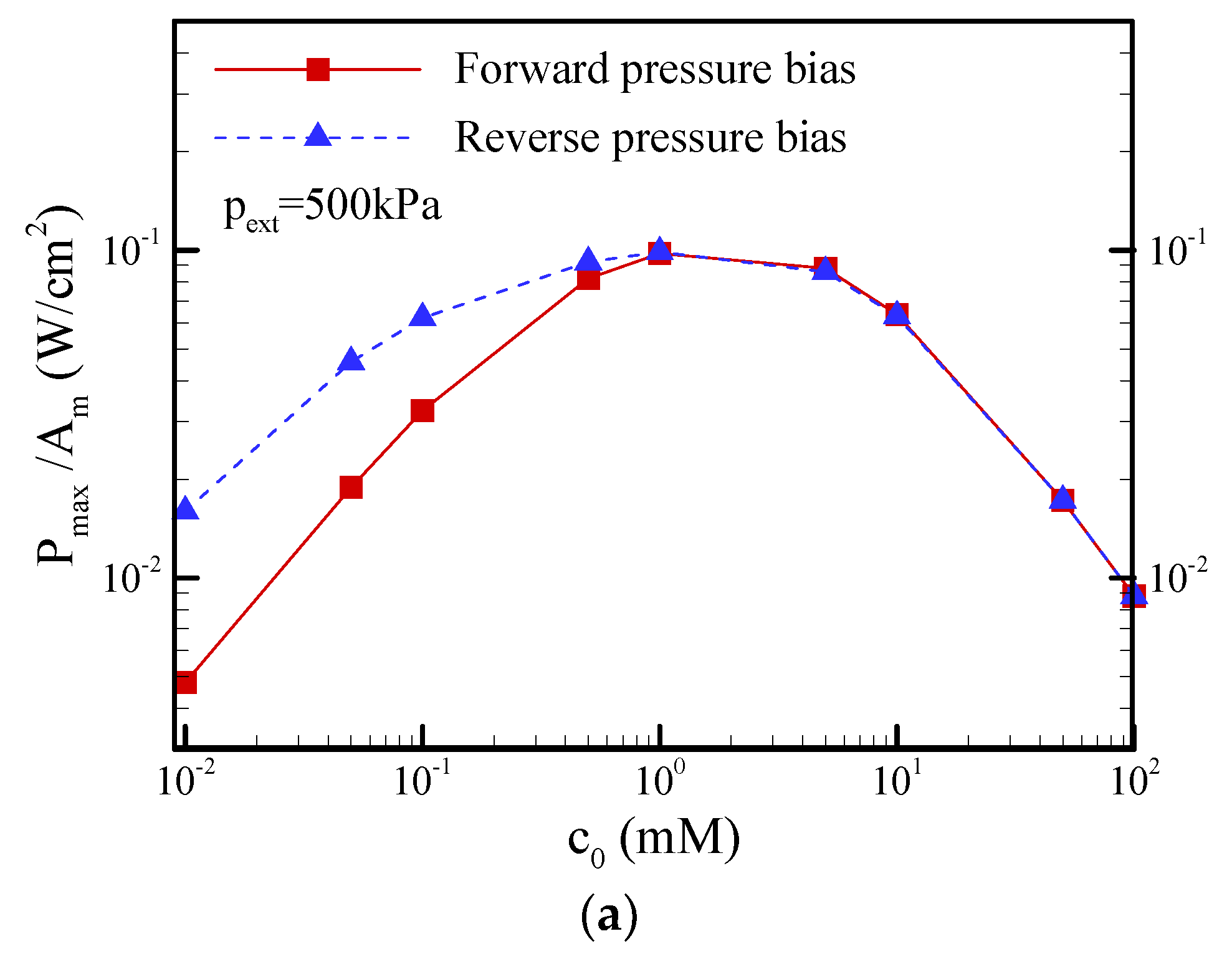 Nanomaterials 12 01100 g013a