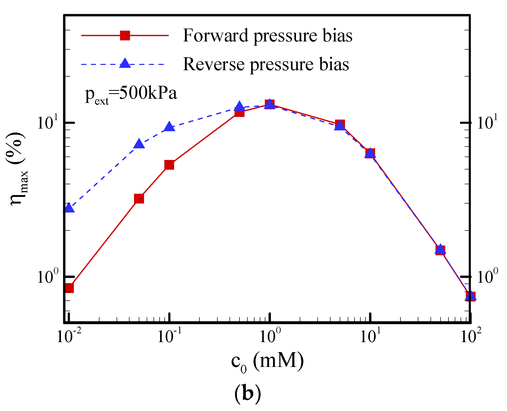 Nanomaterials 12 01100 g013b