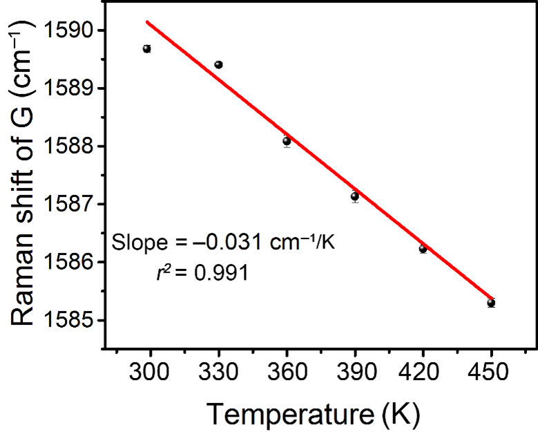 Nanomaterials 12 01101 g001 550