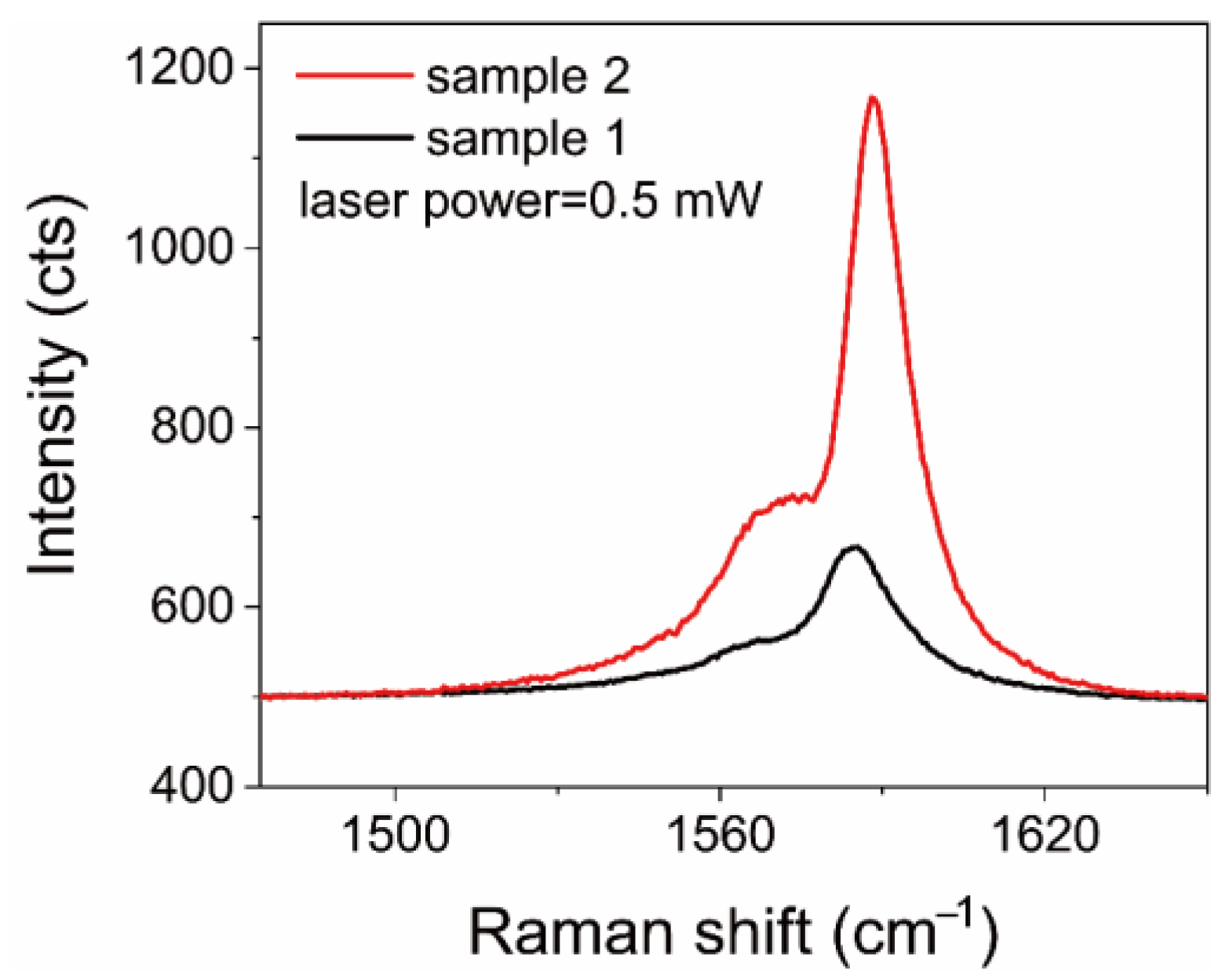 Nanomaterials 12 01101 g003 550
