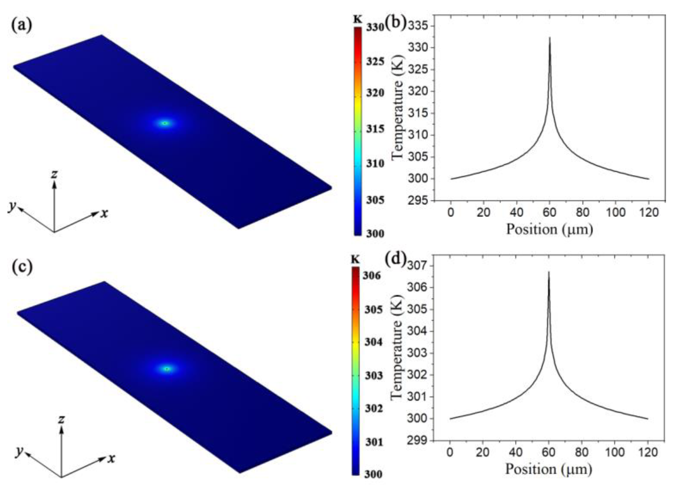 Nanomaterials 12 01101 g005 550