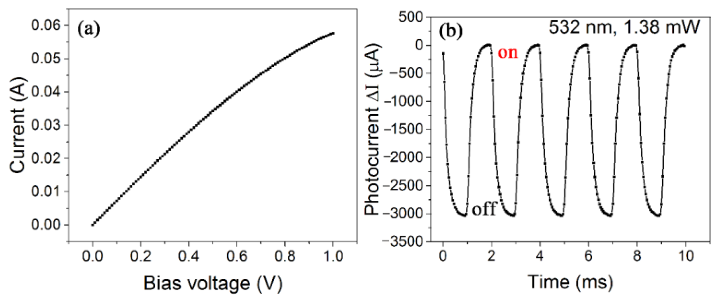 Nanomaterials 12 01101 g006 550