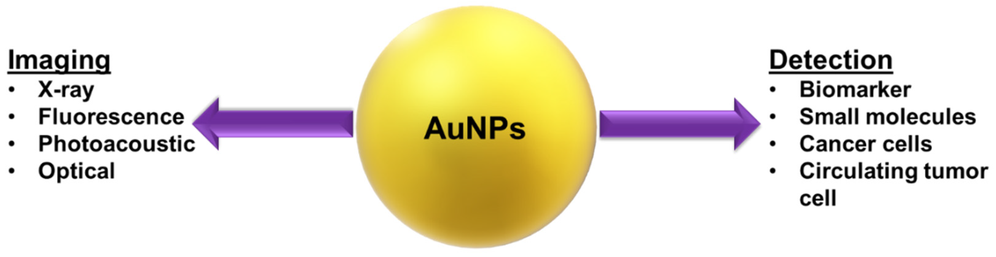 Nanomaterials 12 01102 g006