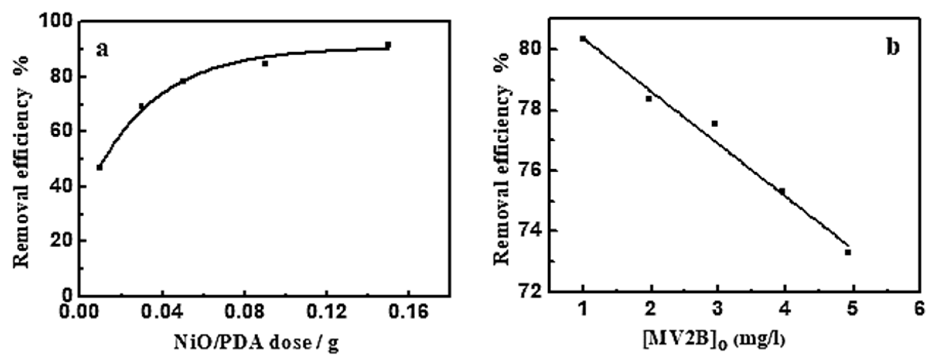 Nanomaterials 12 01103 g005